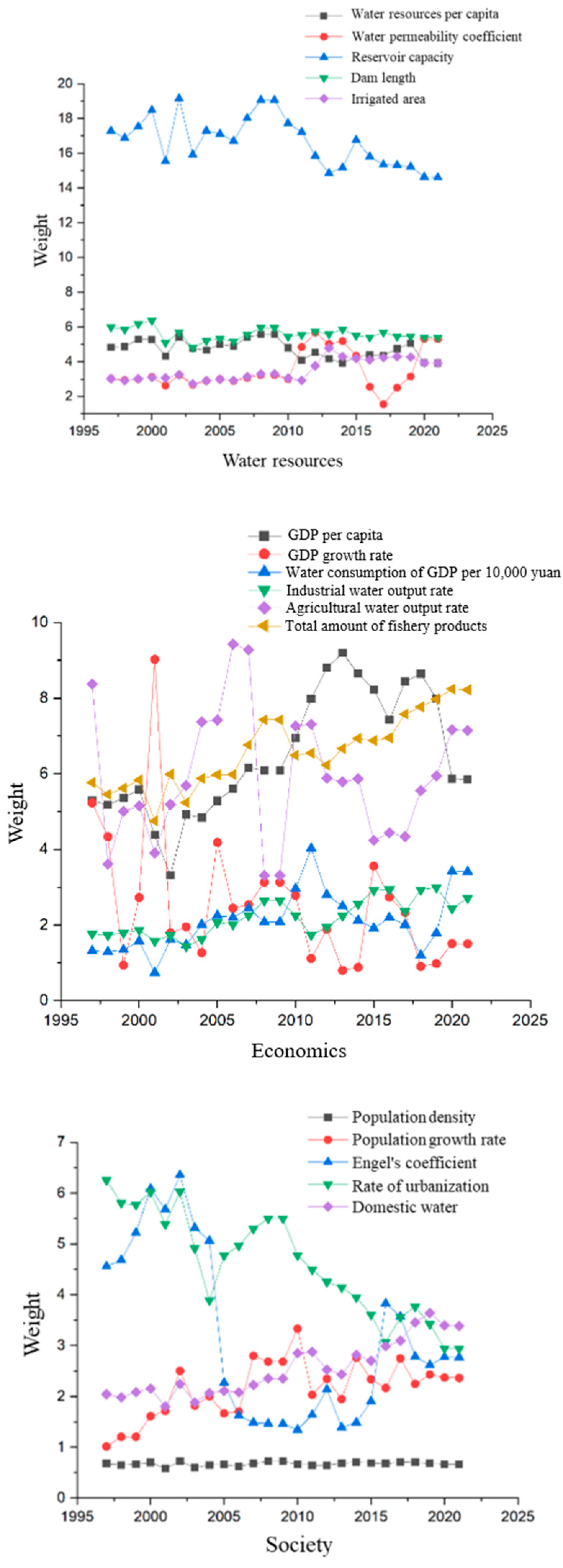 Water 16 03480 g006a