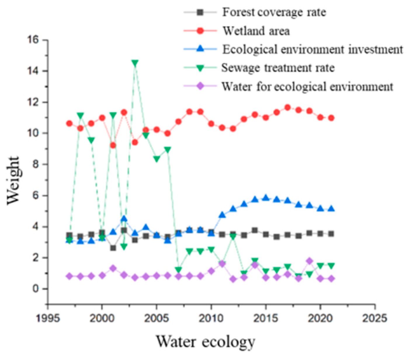 Water 16 03480 g006b