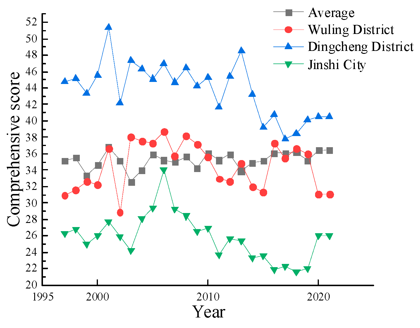 Water 16 03480 g008a