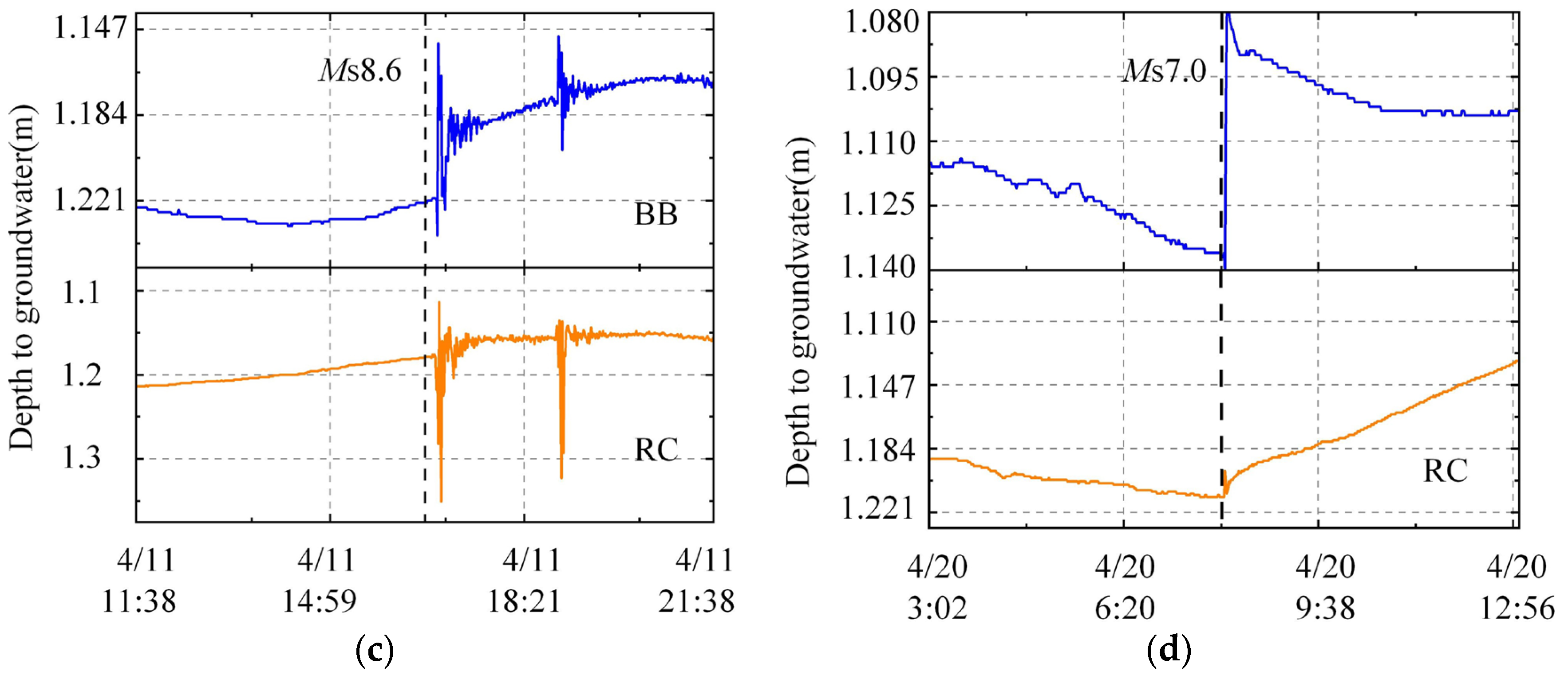 Water 16 03484 g002b