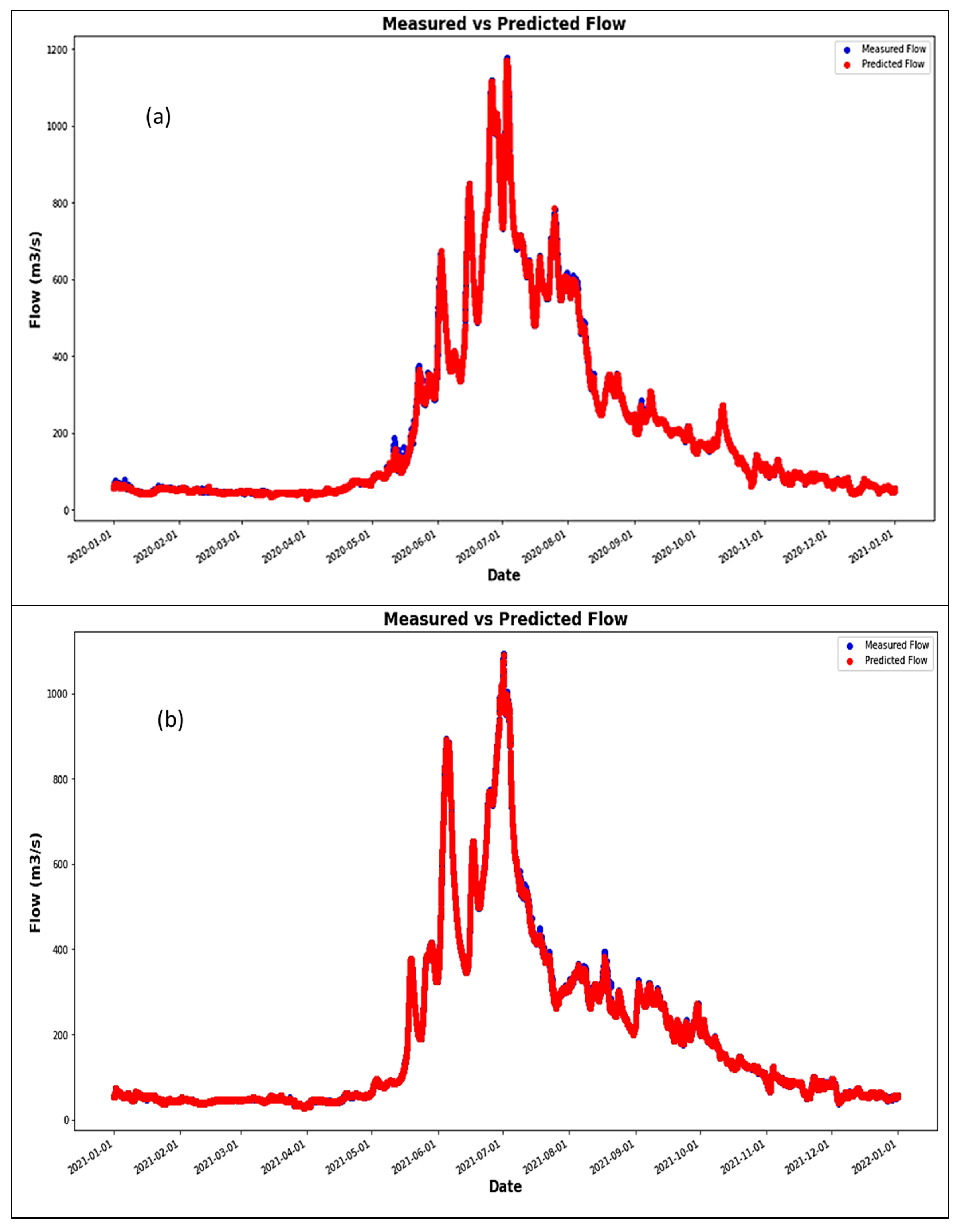 Water 16 03488 g004a