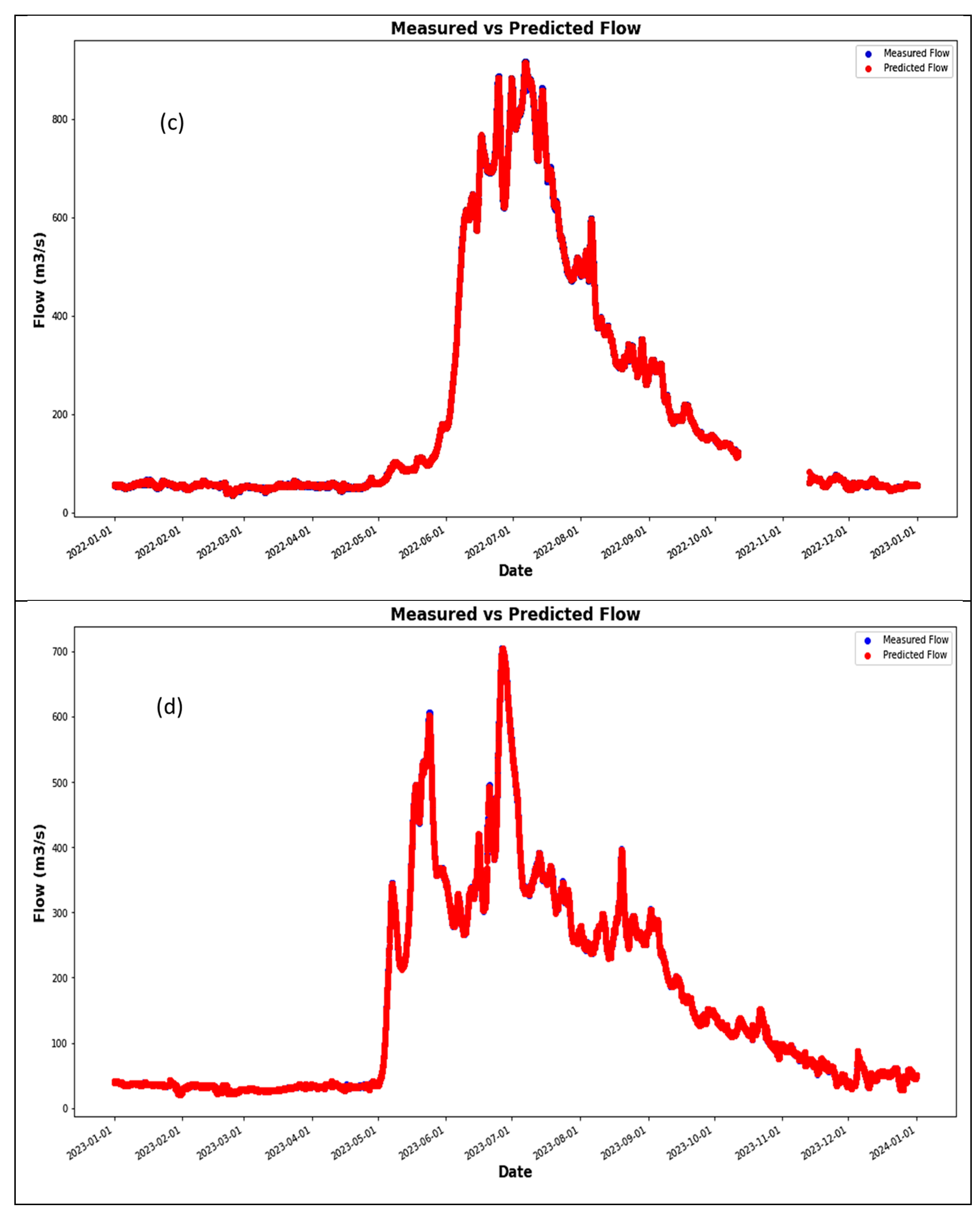 Water 16 03488 g004b