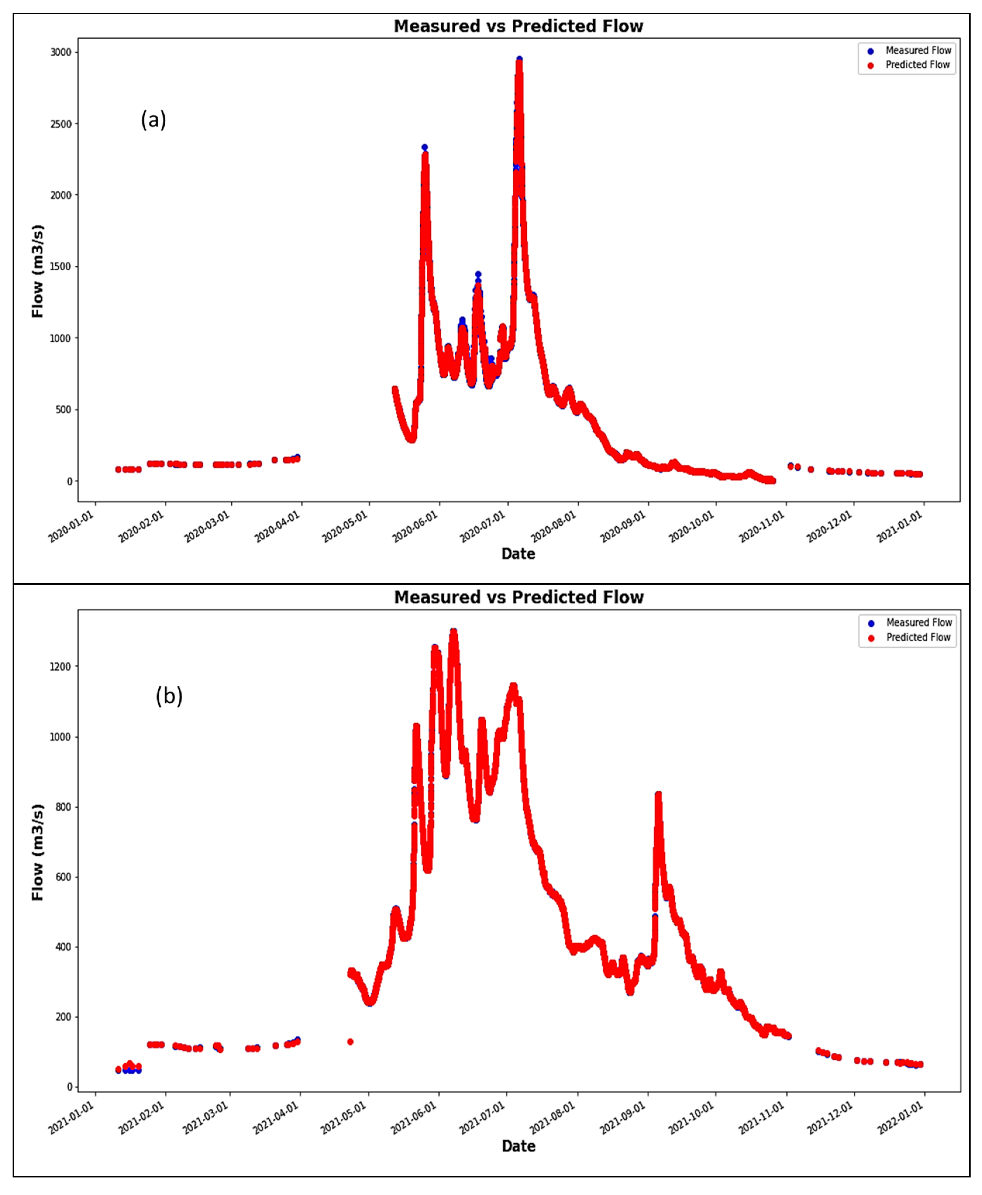 Water 16 03488 g005a