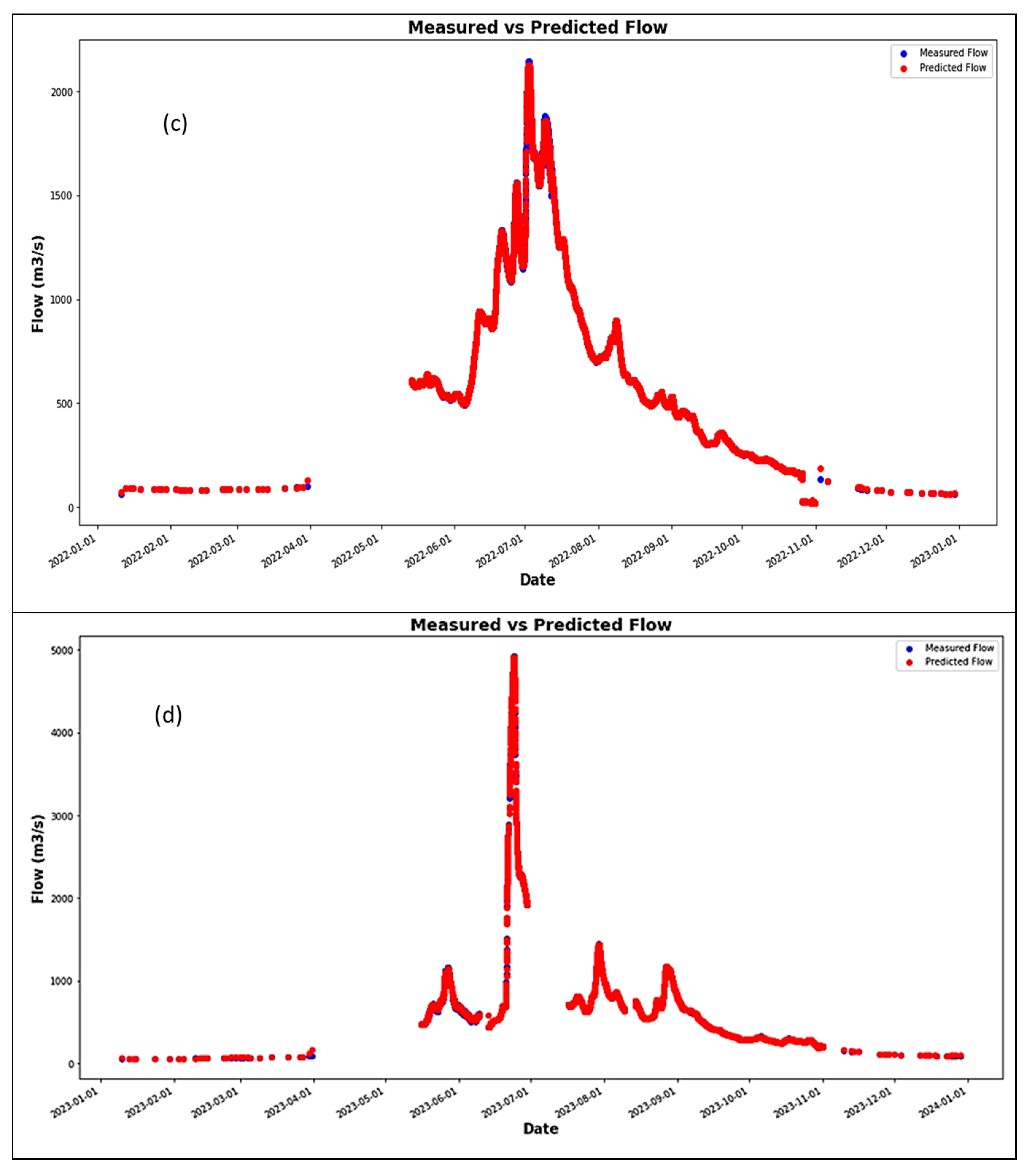 Water 16 03488 g005b