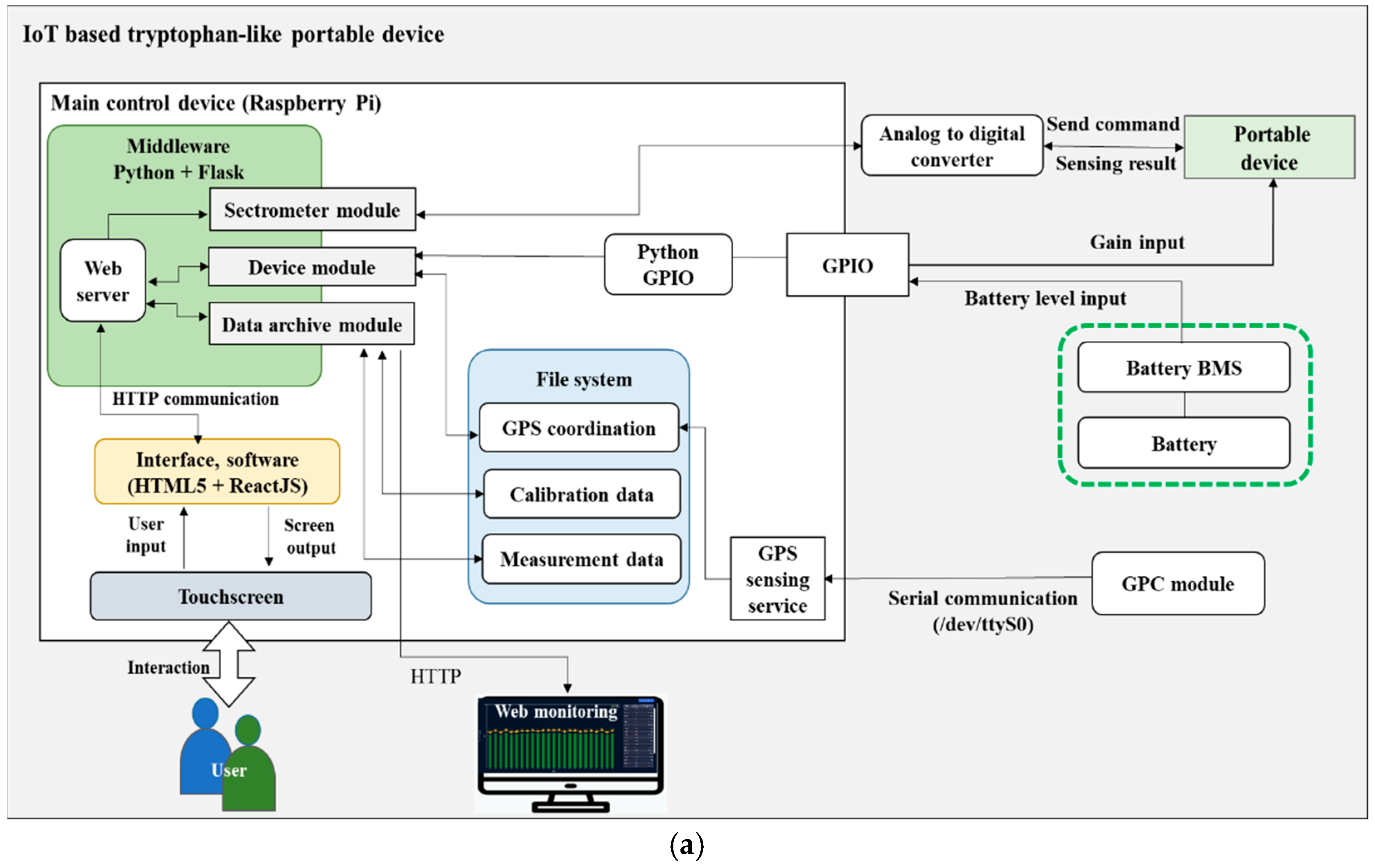 Water 16 03491 g002a