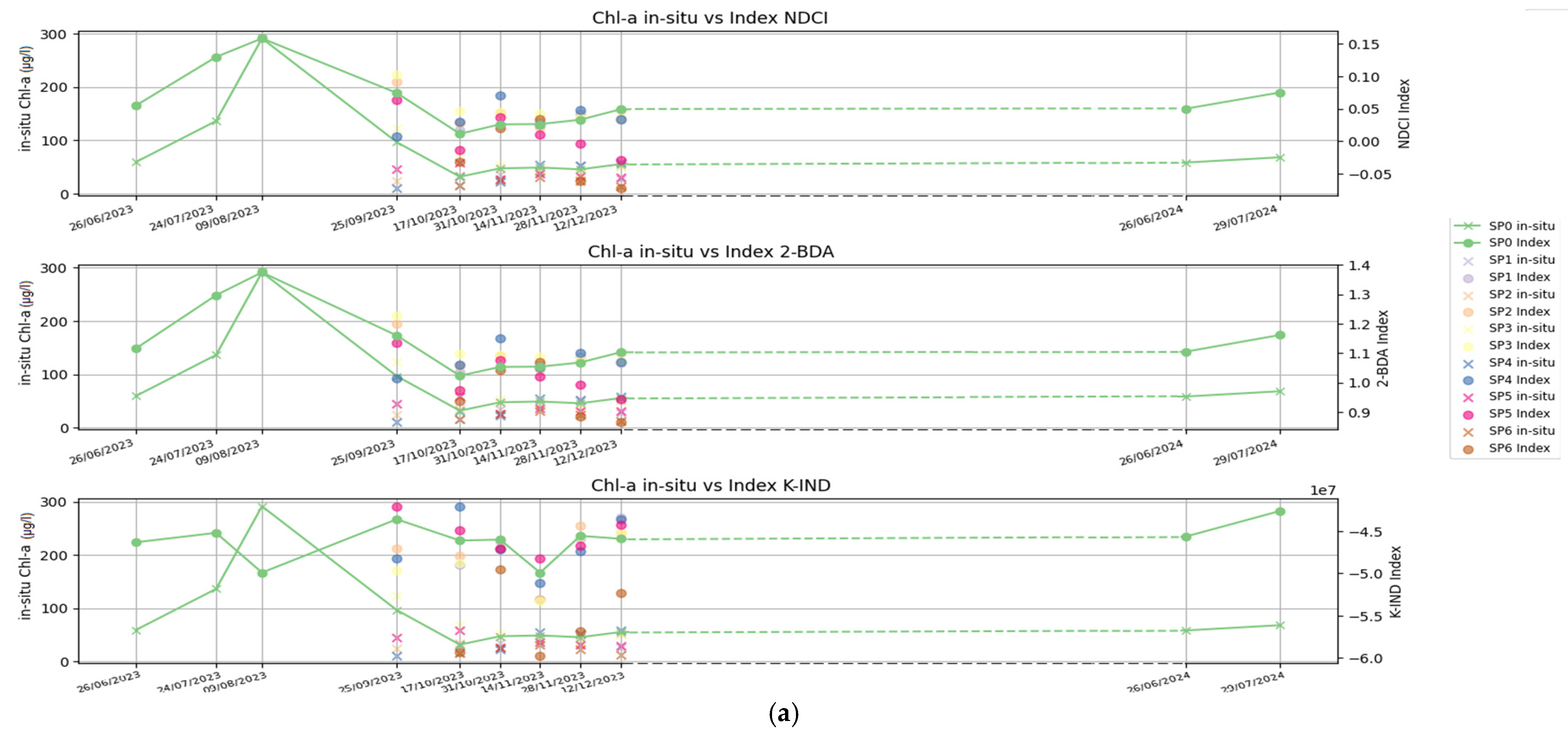 Water 16 03502 g008a