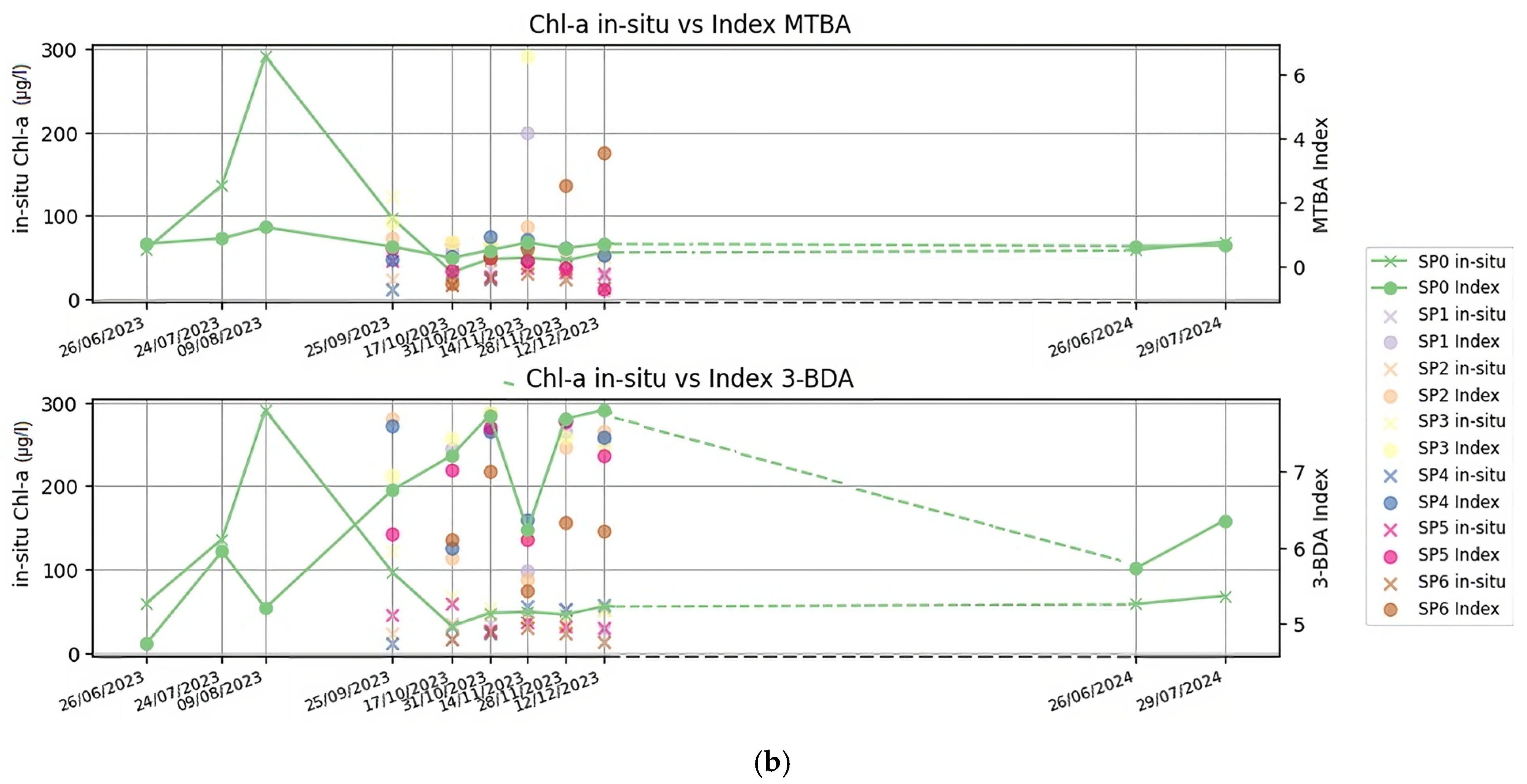 Water 16 03502 g008b