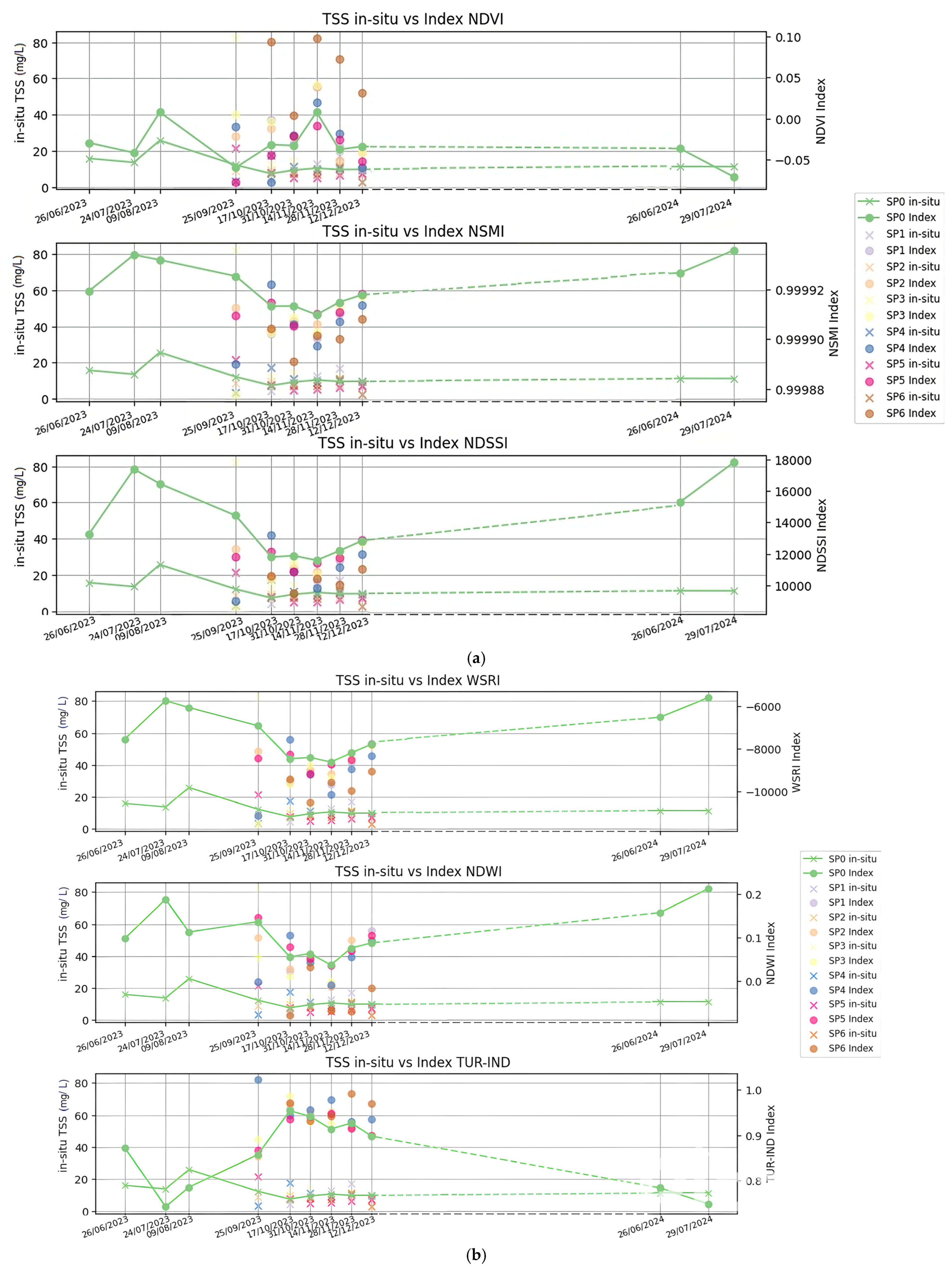 Water 16 03502 g009a