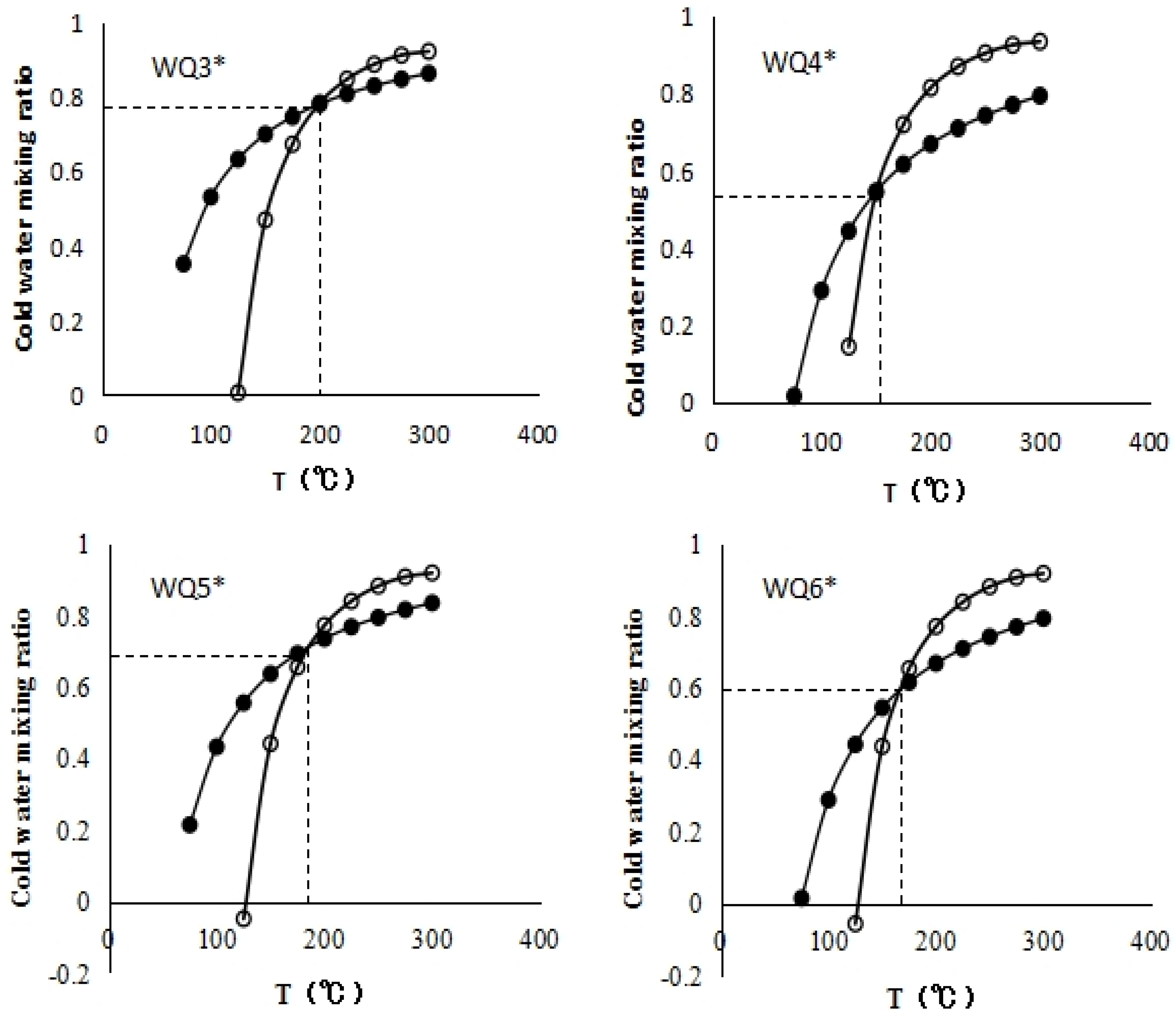 Water 16 03509 g013b