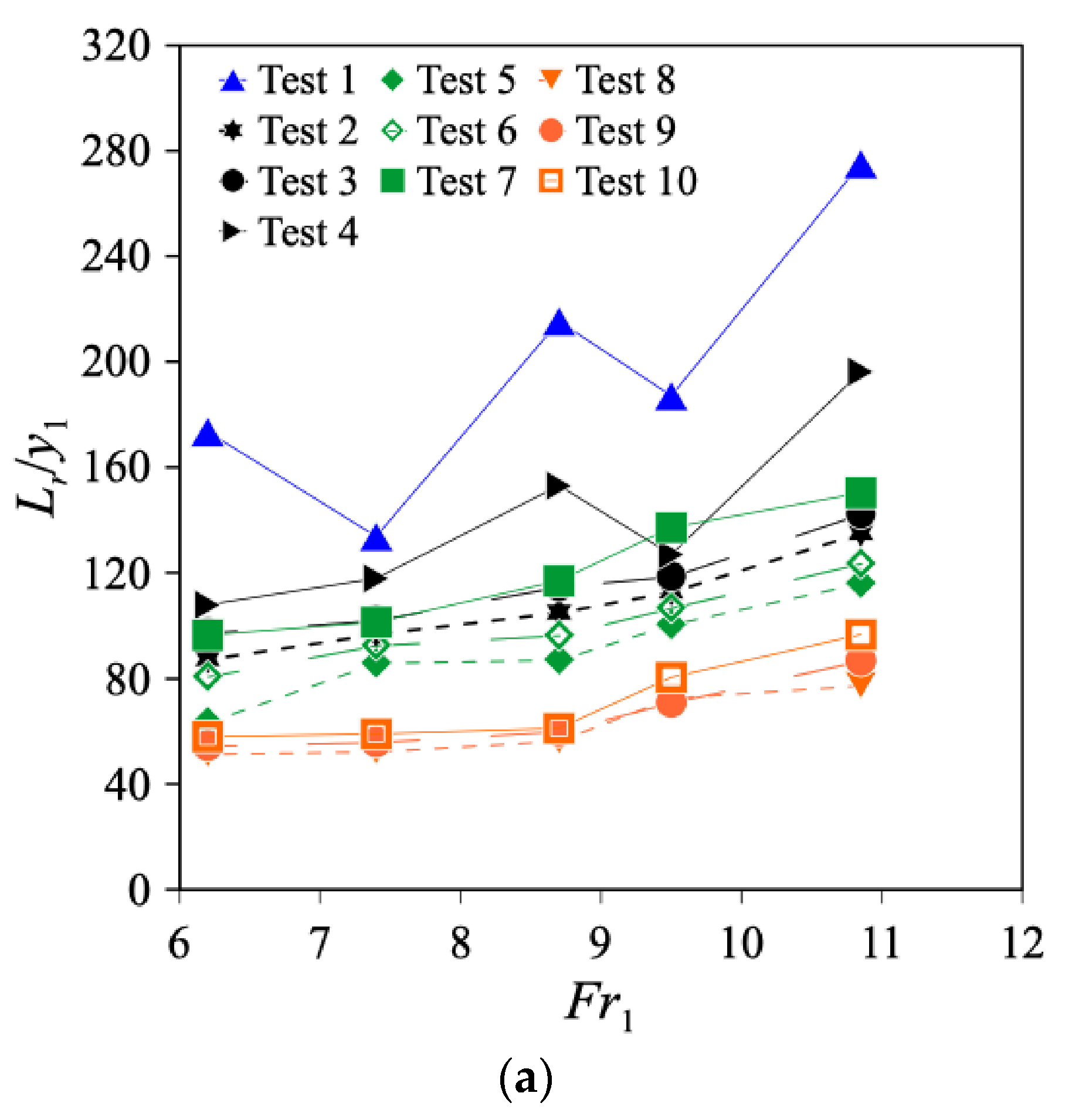 Water 16 03513 g010a