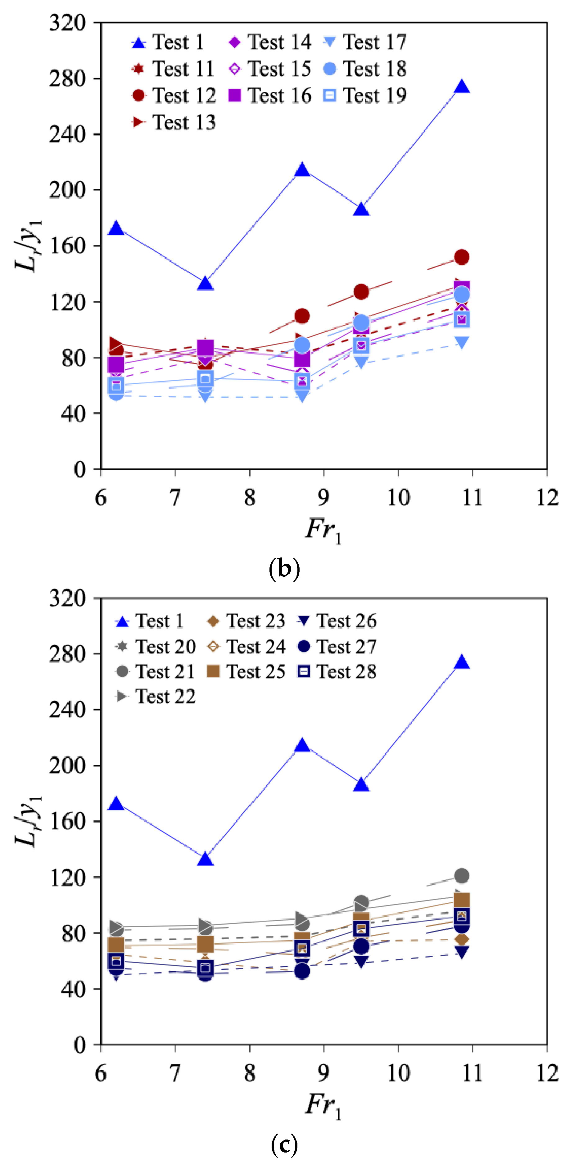 Water 16 03513 g010b