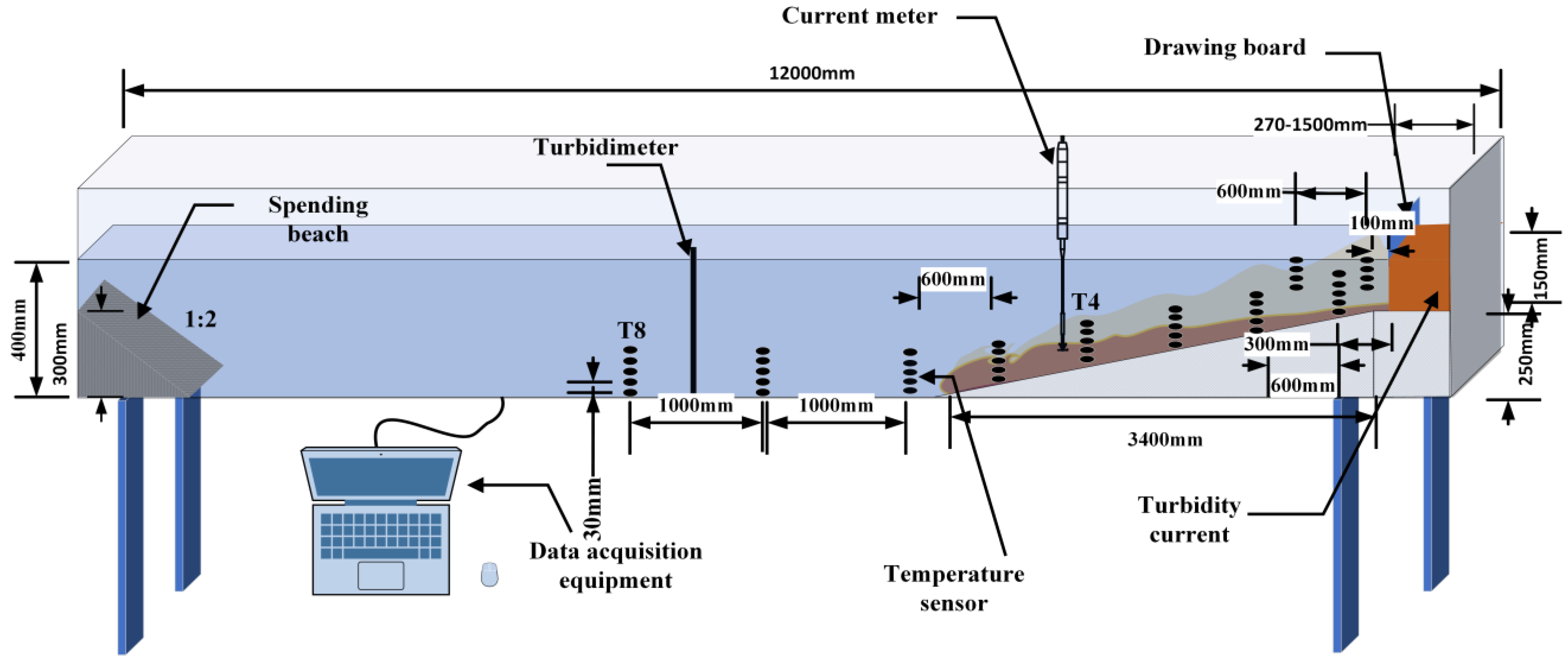 Turbidity Currents Carrying Shallow Heat Invading Stable Deep-Water ...
