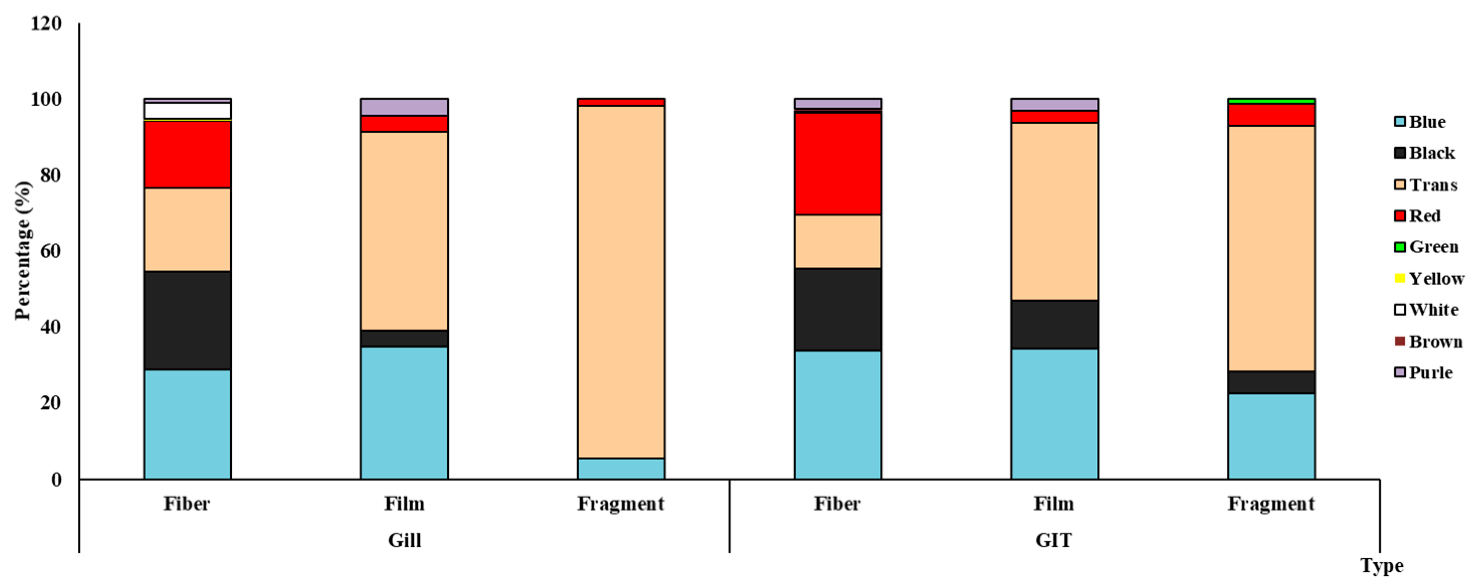 Water 16 03534 g007 Water 16 03534 g007