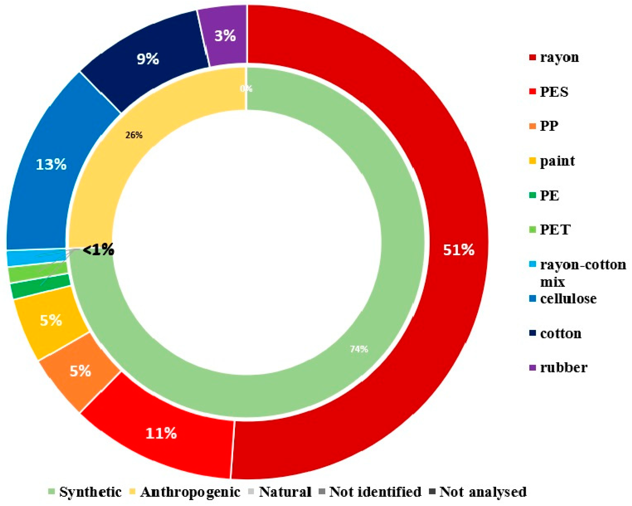Water 16 03534 g009 Water 16 03534 g009