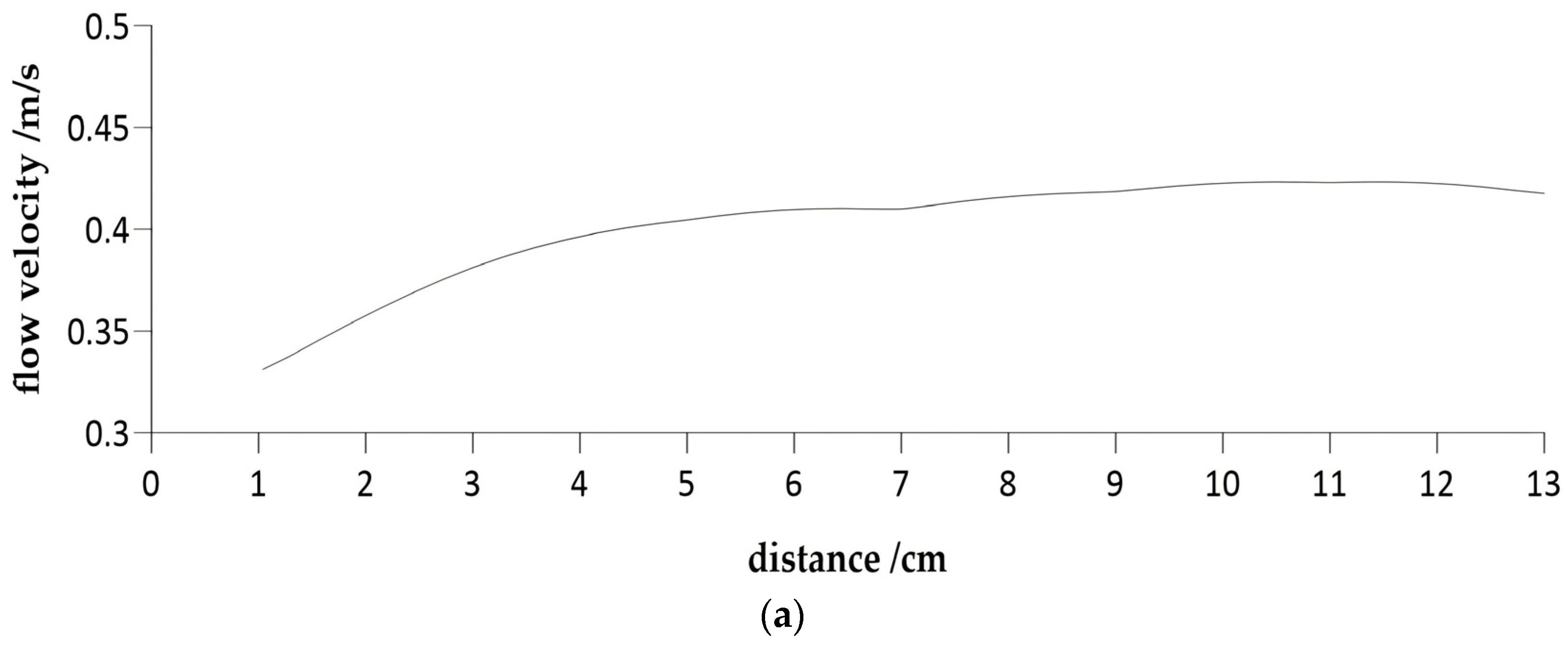 Water 16 03537 g010a