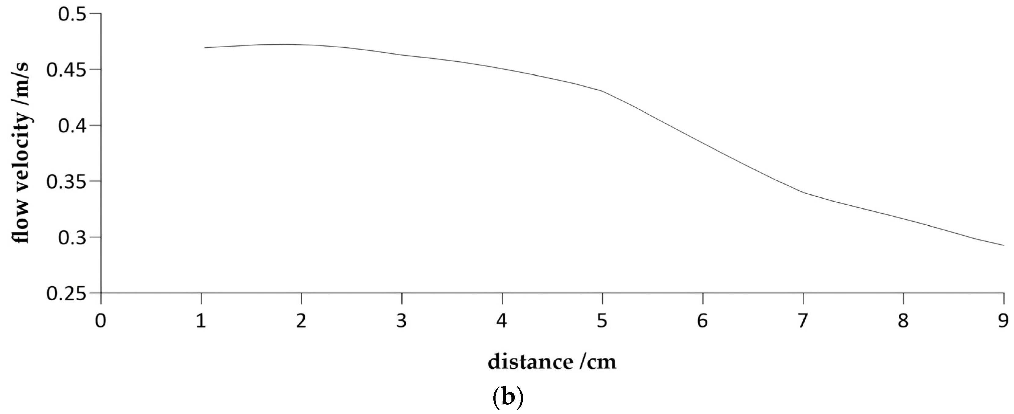 Water 16 03537 g010b