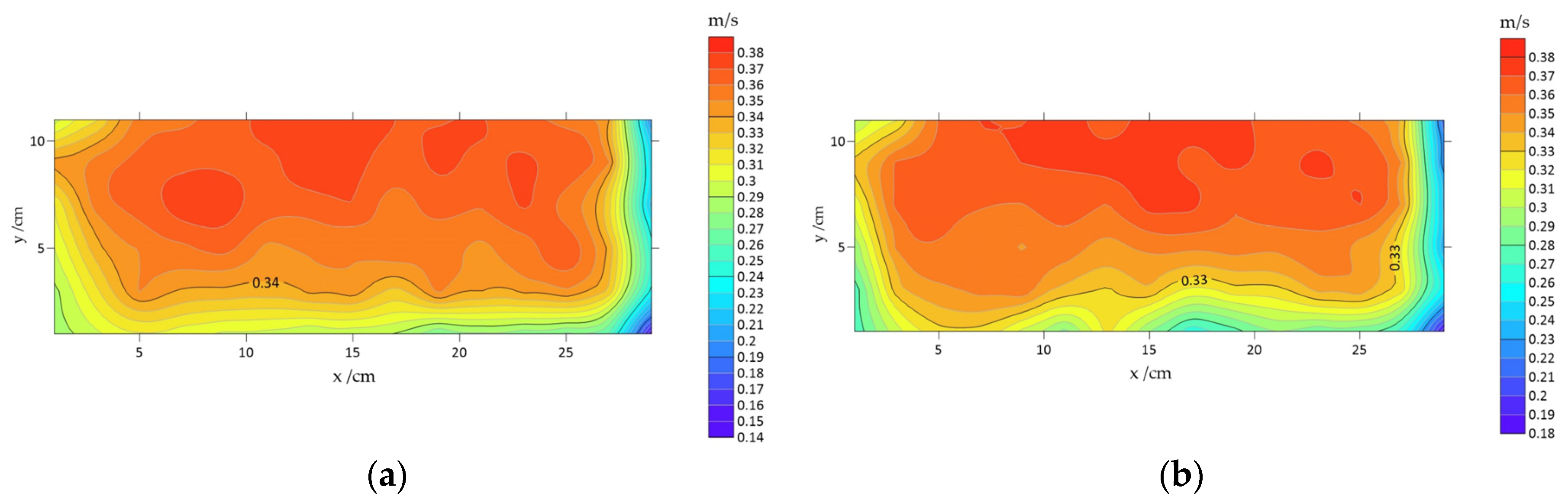 Water 16 03537 g012a