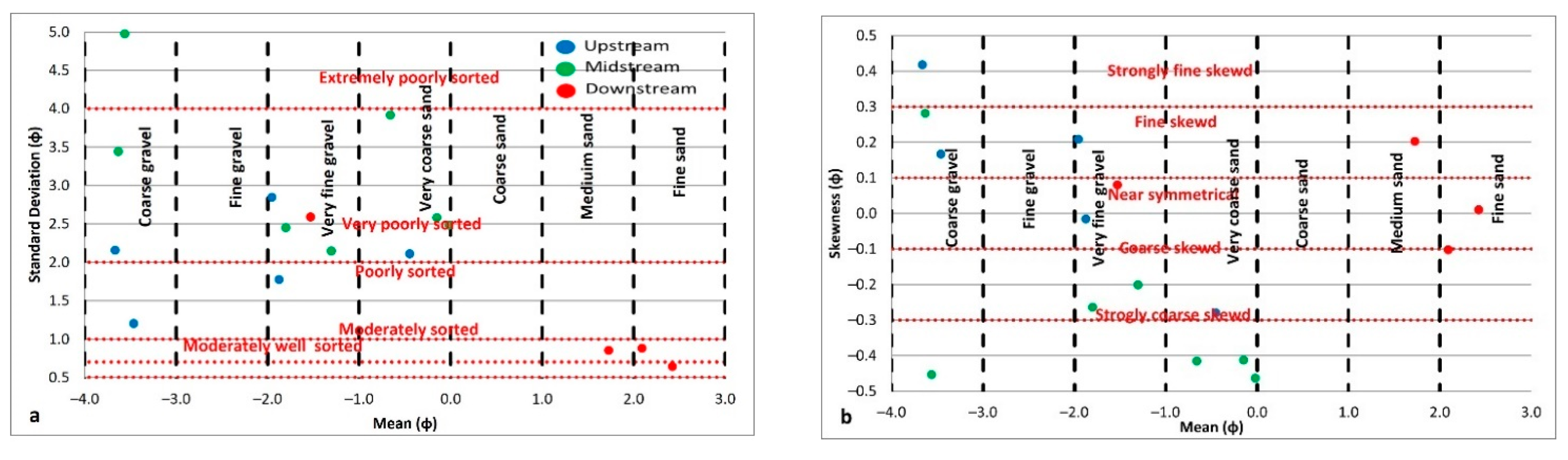 Water 16 03553 g010a