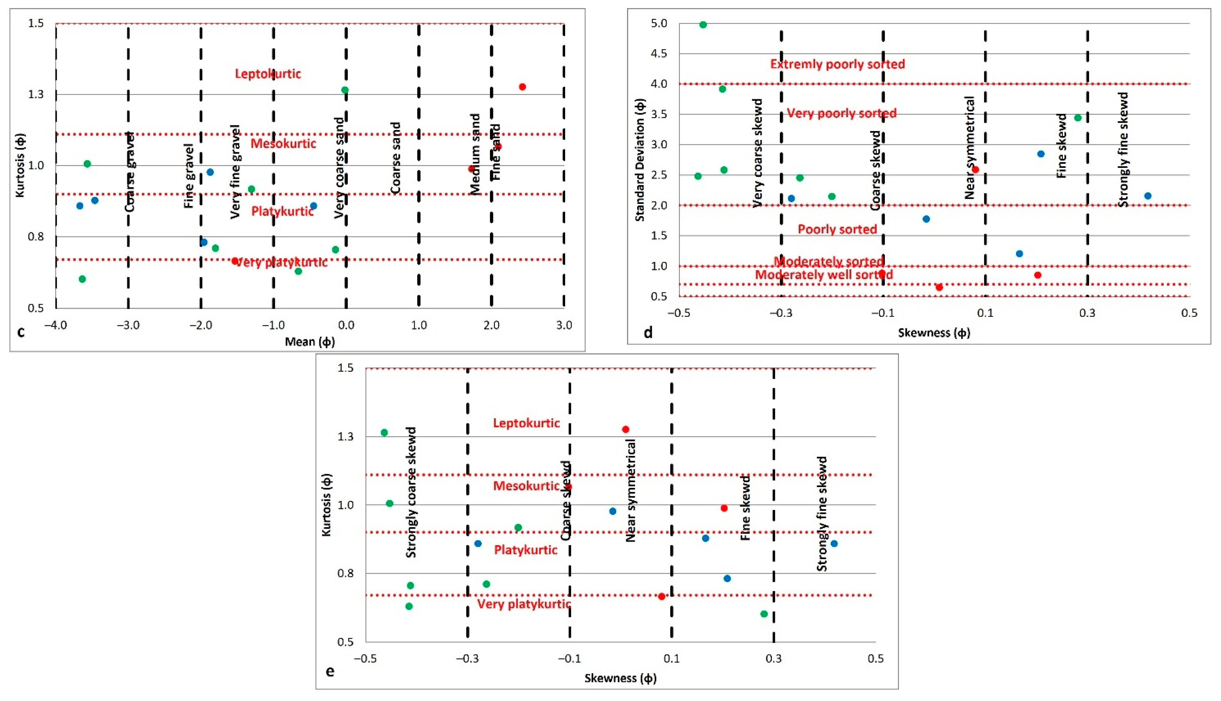 Water 16 03553 g010b