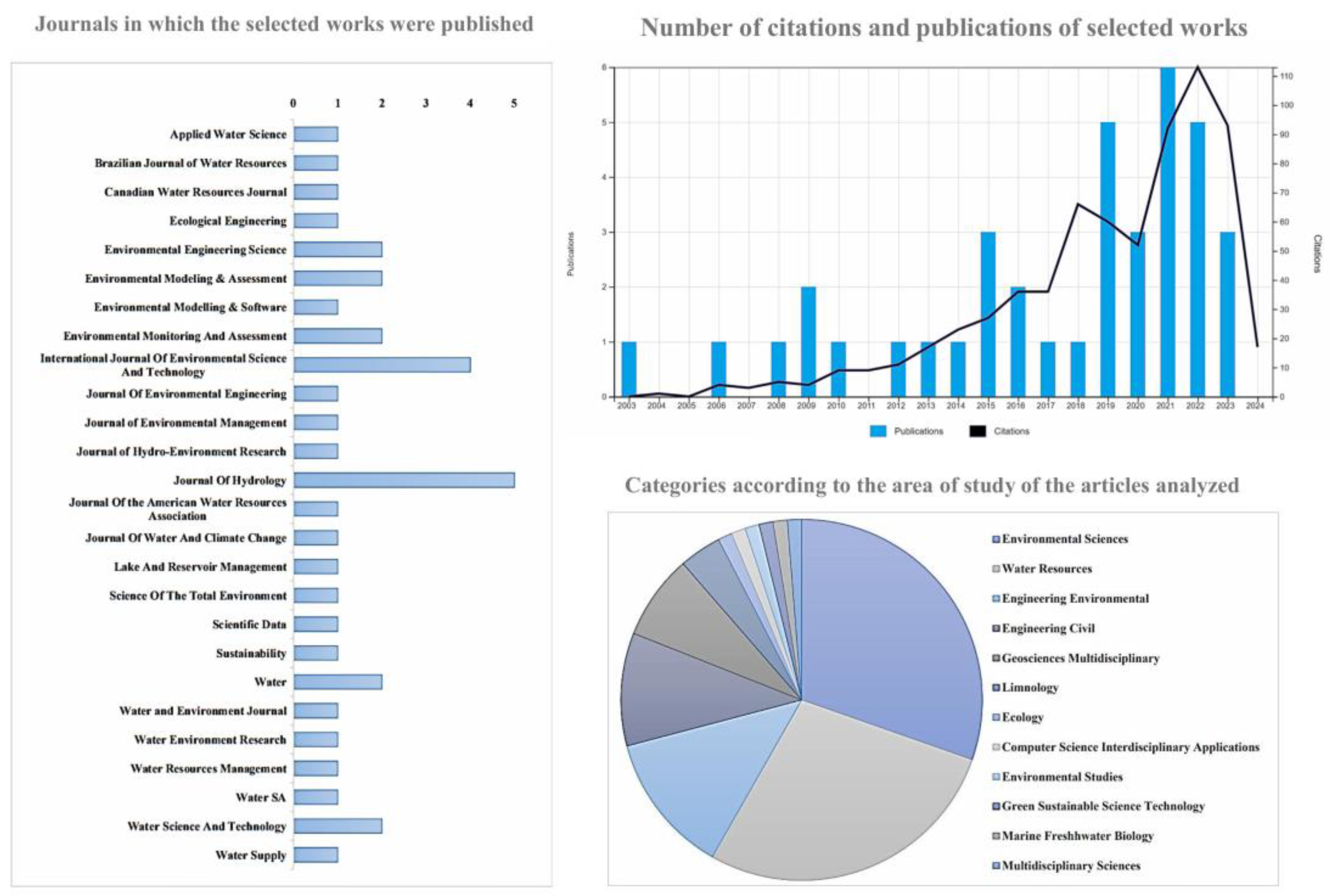 Water 16 03556 g002 Water 16 03556 g002
