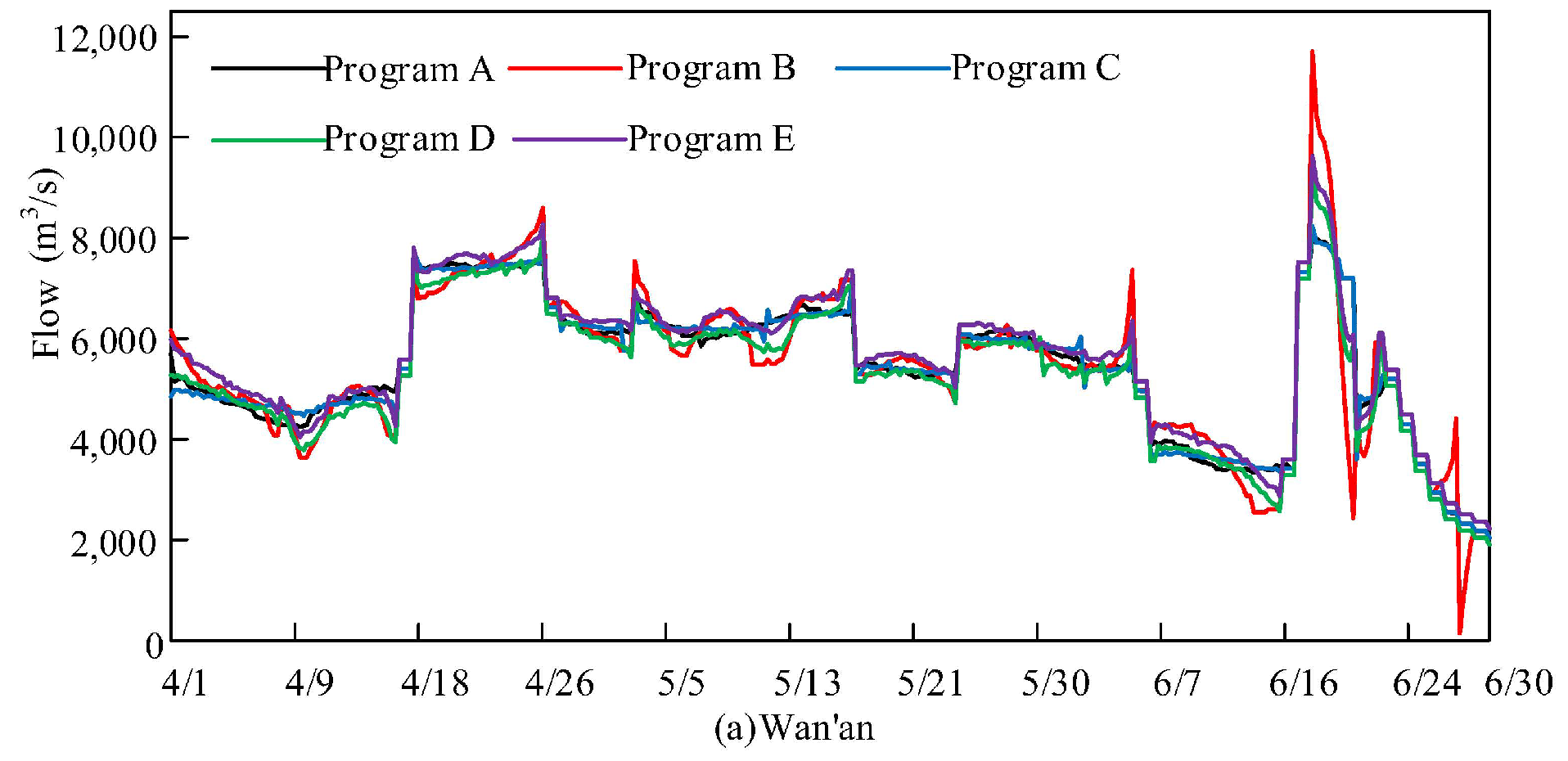 Water 16 03576 g007a