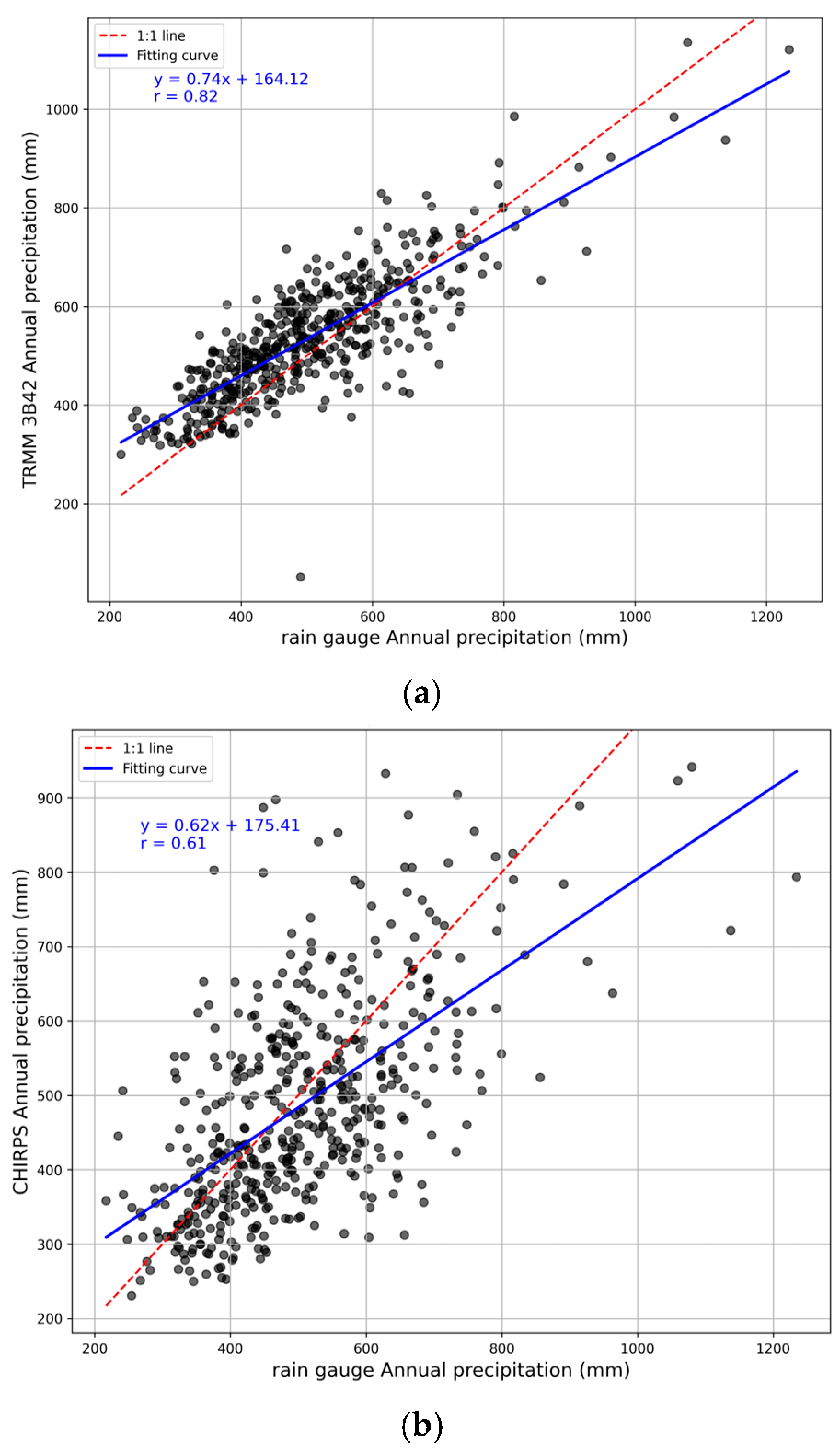 Water 16 03594 g003a