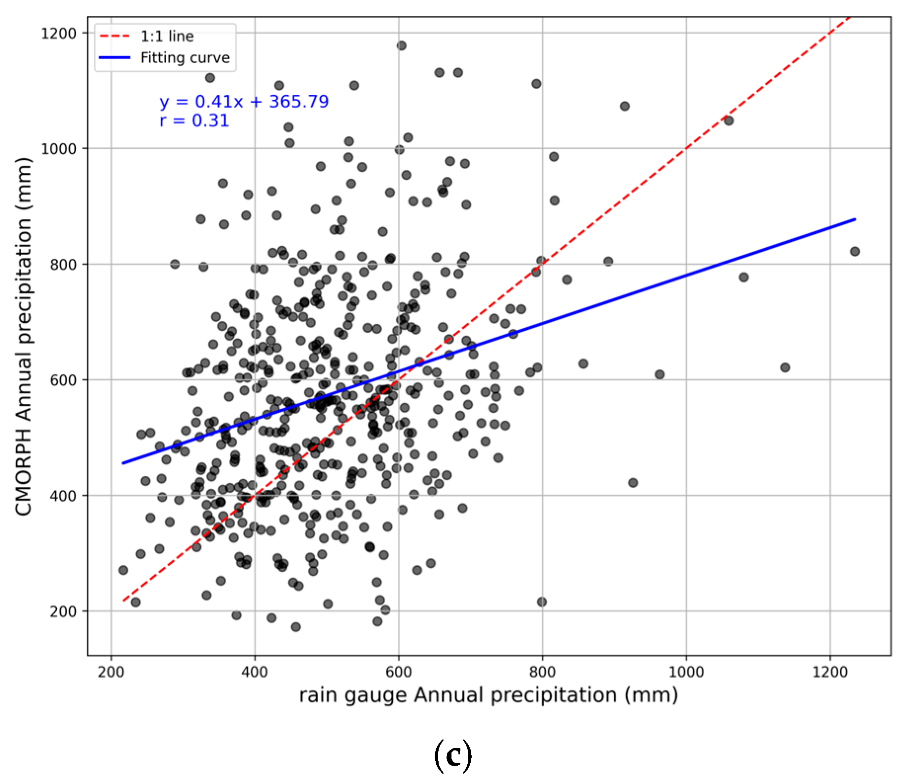 Water 16 03594 g003b