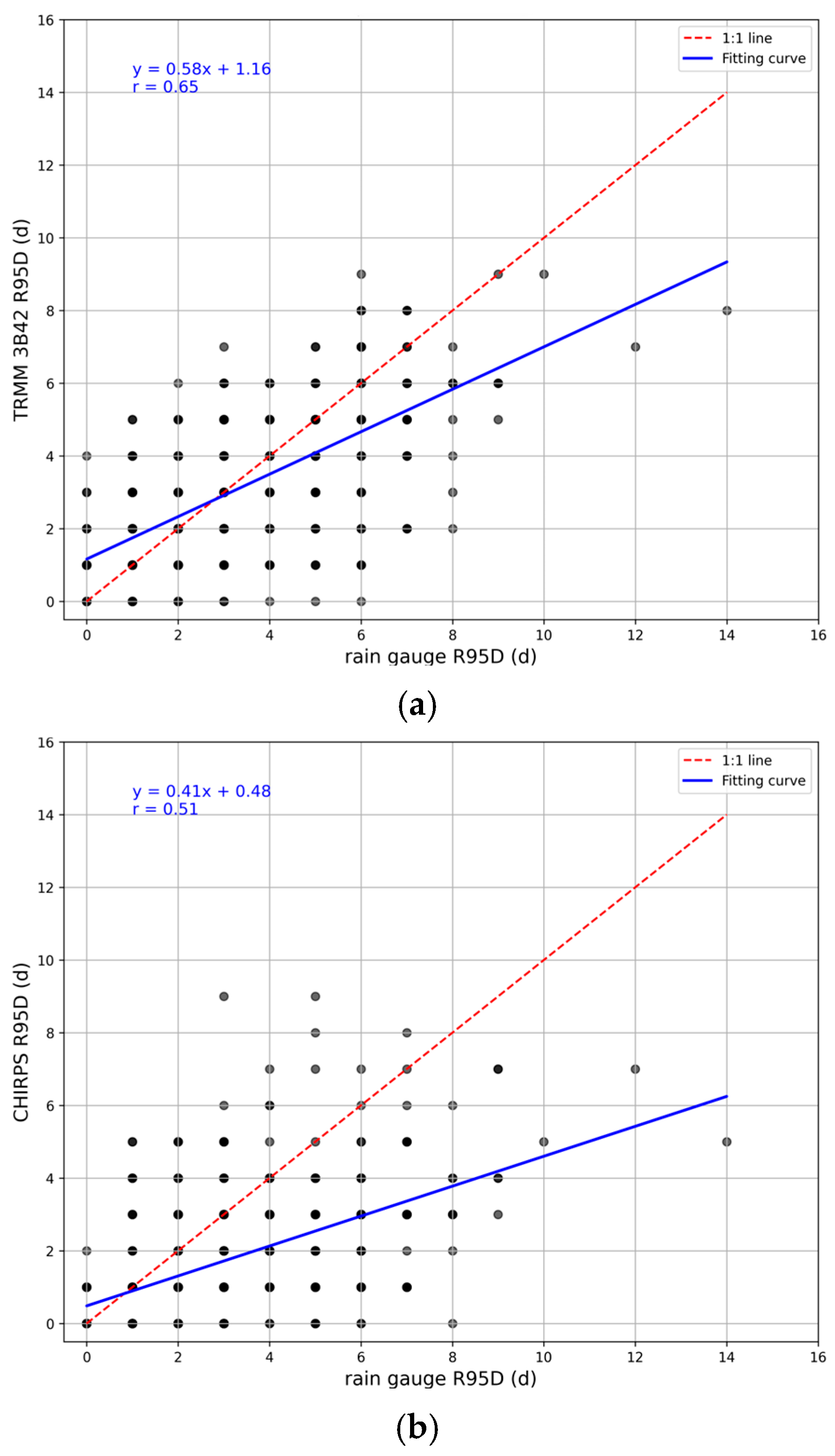 Water 16 03594 g005a