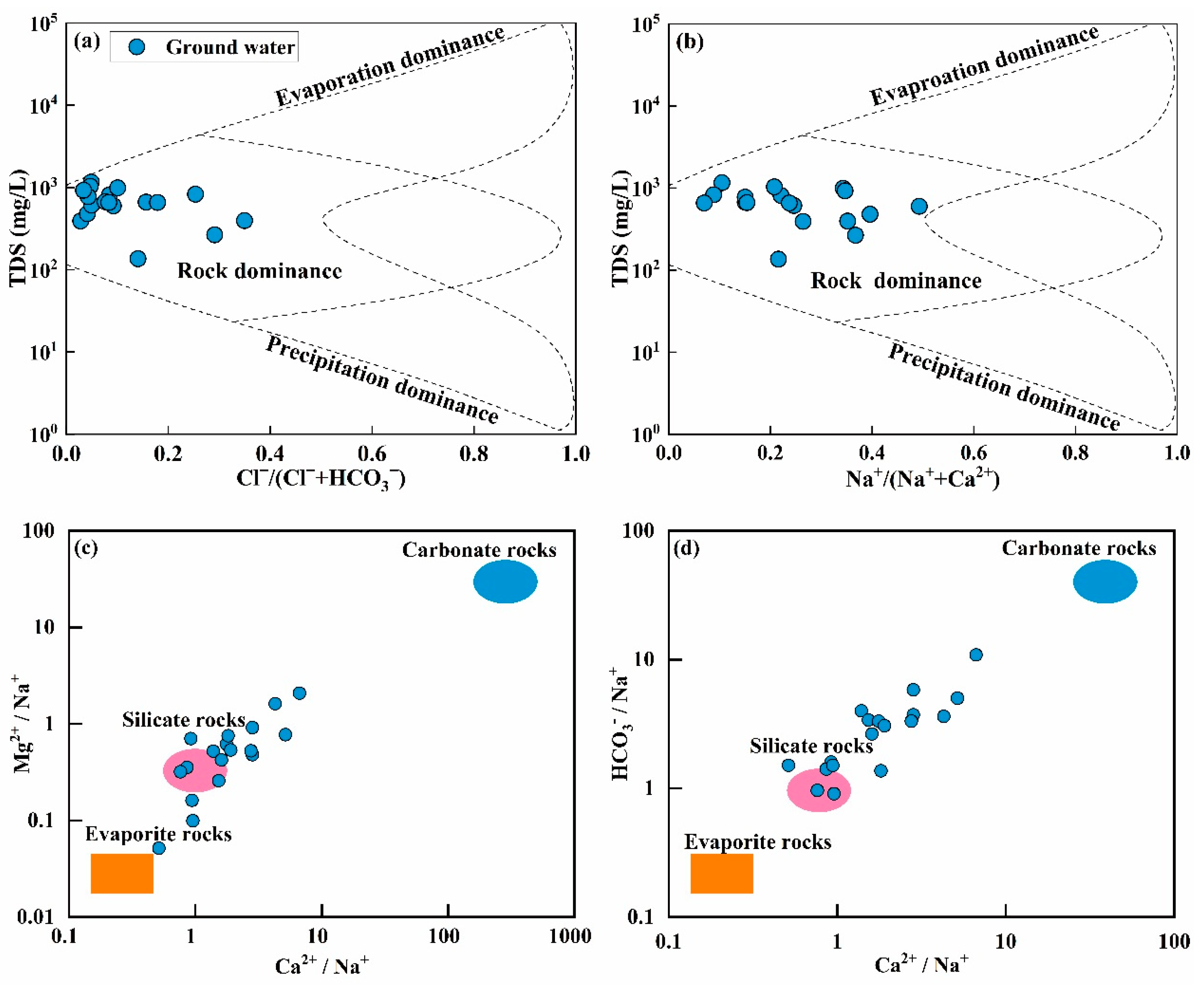 Water 16 03599 g007 Water 16 03599 g007