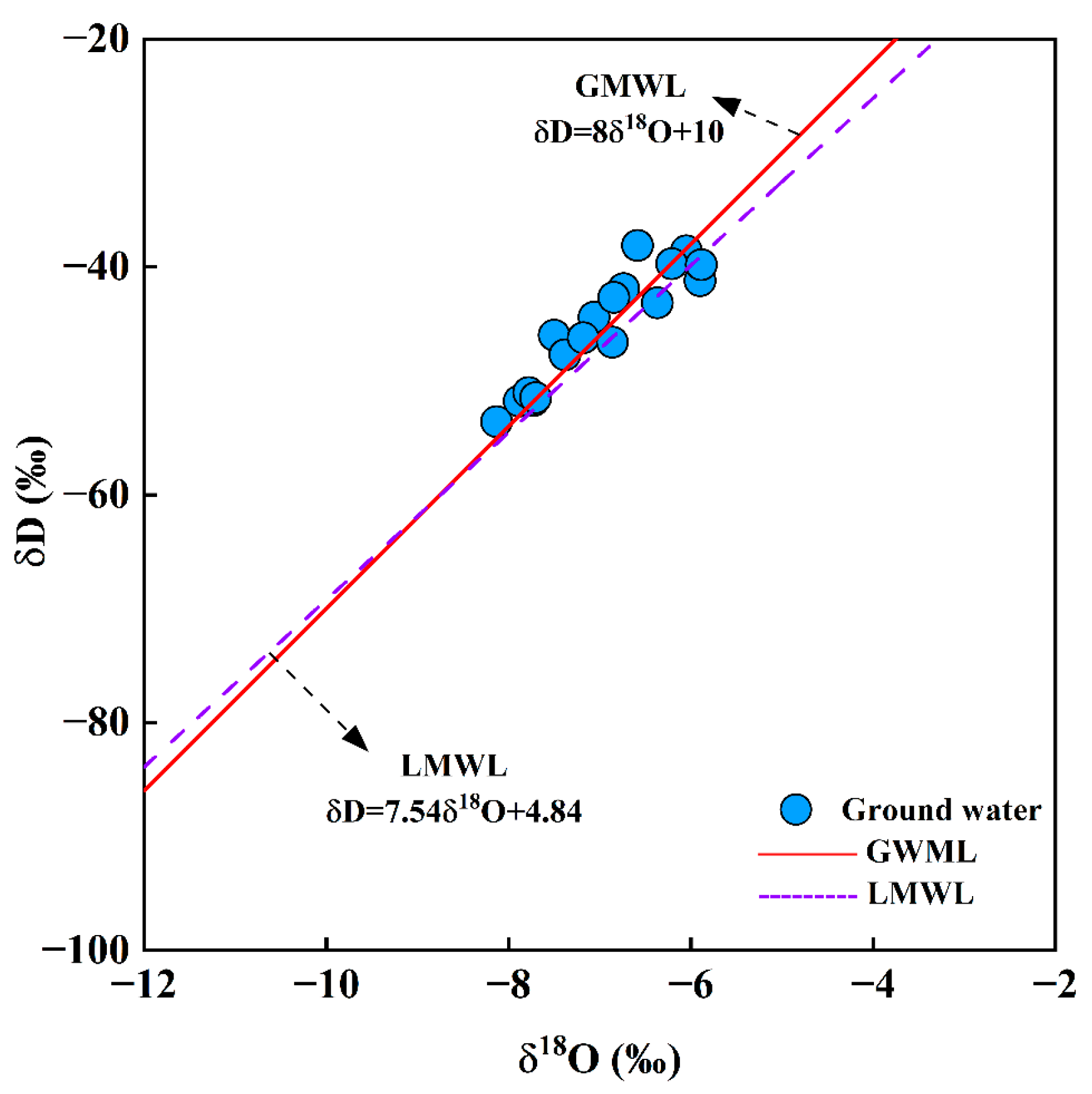 Water 16 03599 g009 Water 16 03599 g009