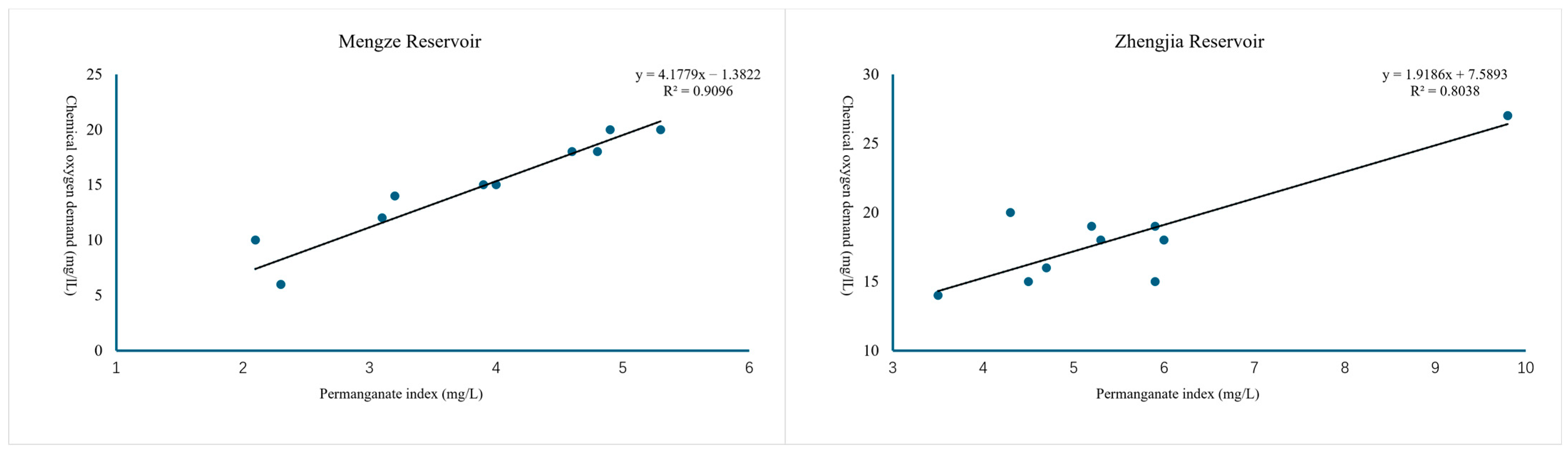 Water 16 03600 g002a