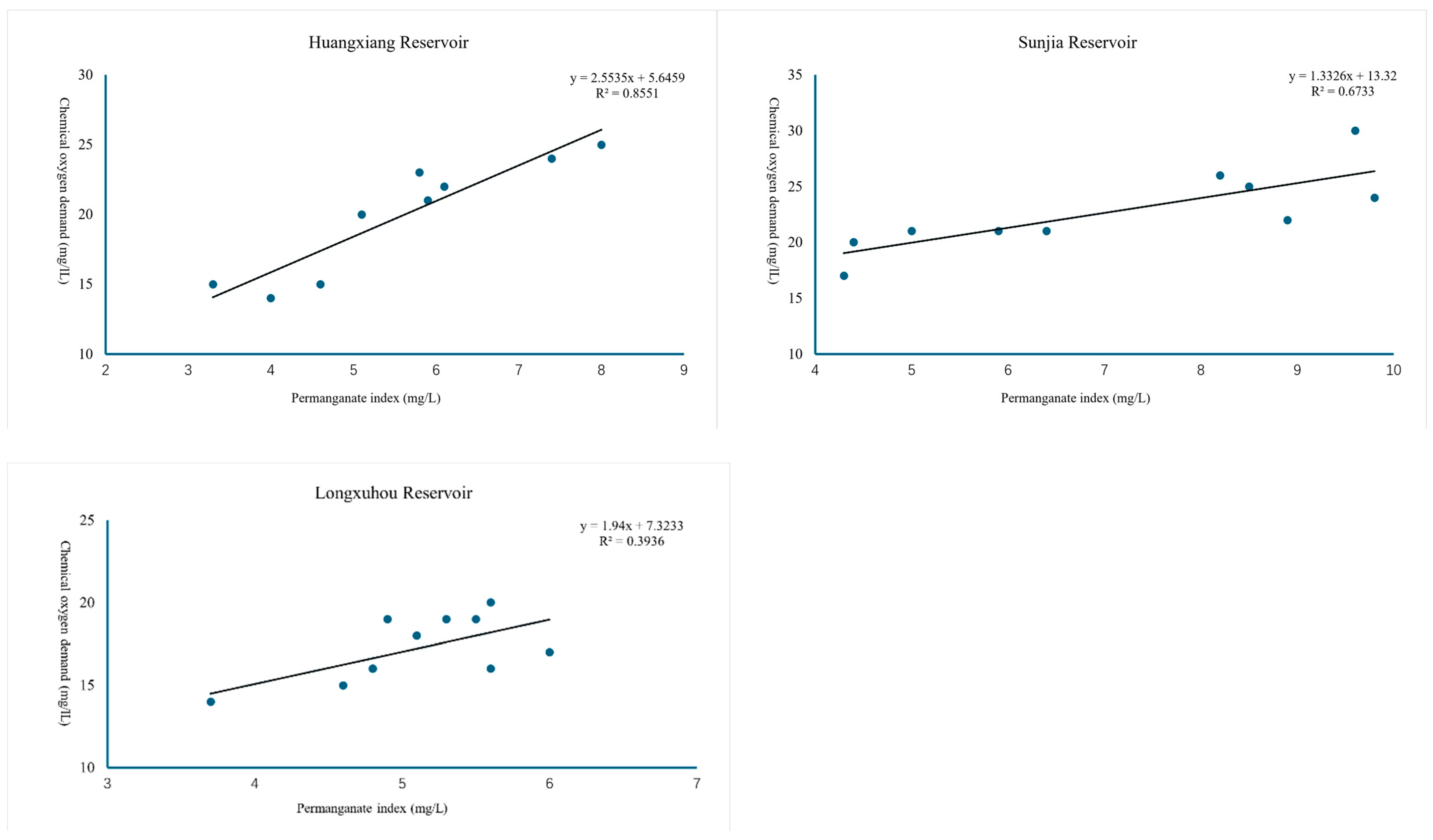 Water 16 03600 g002b