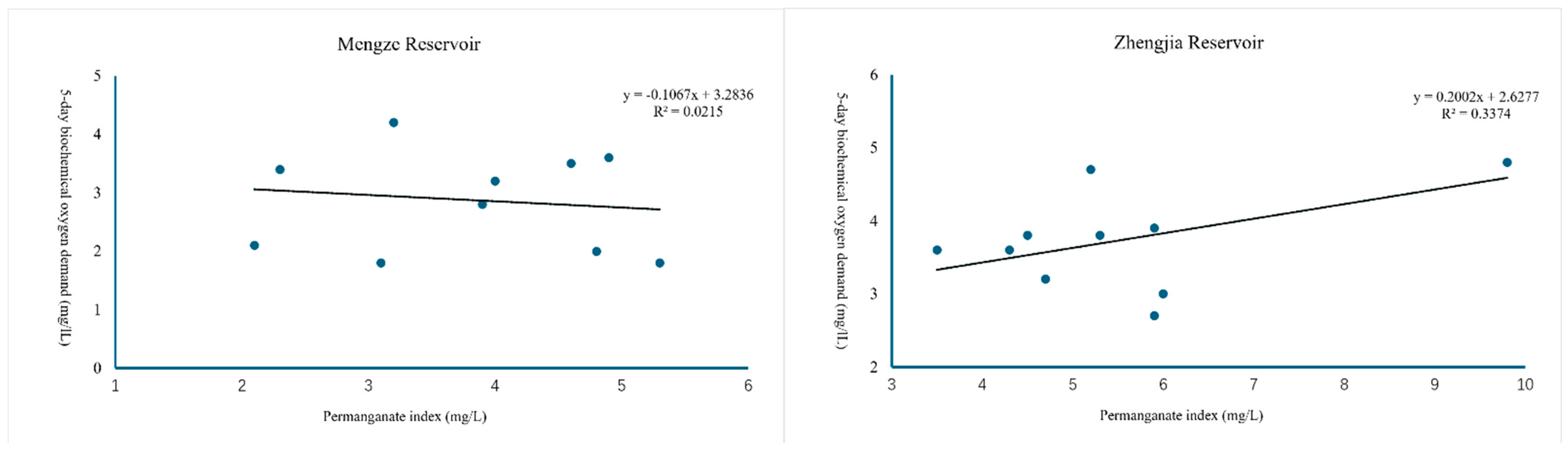 Water 16 03600 g003a