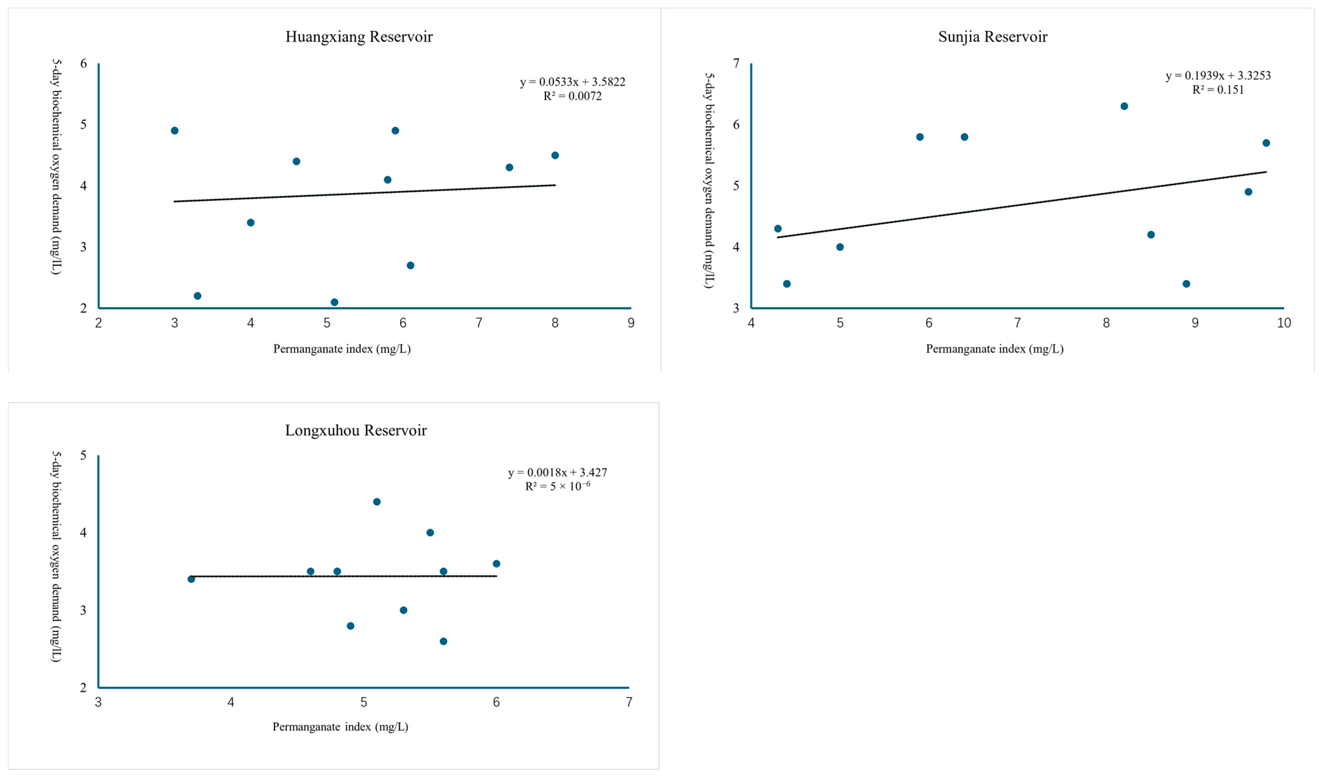 Water 16 03600 g003b