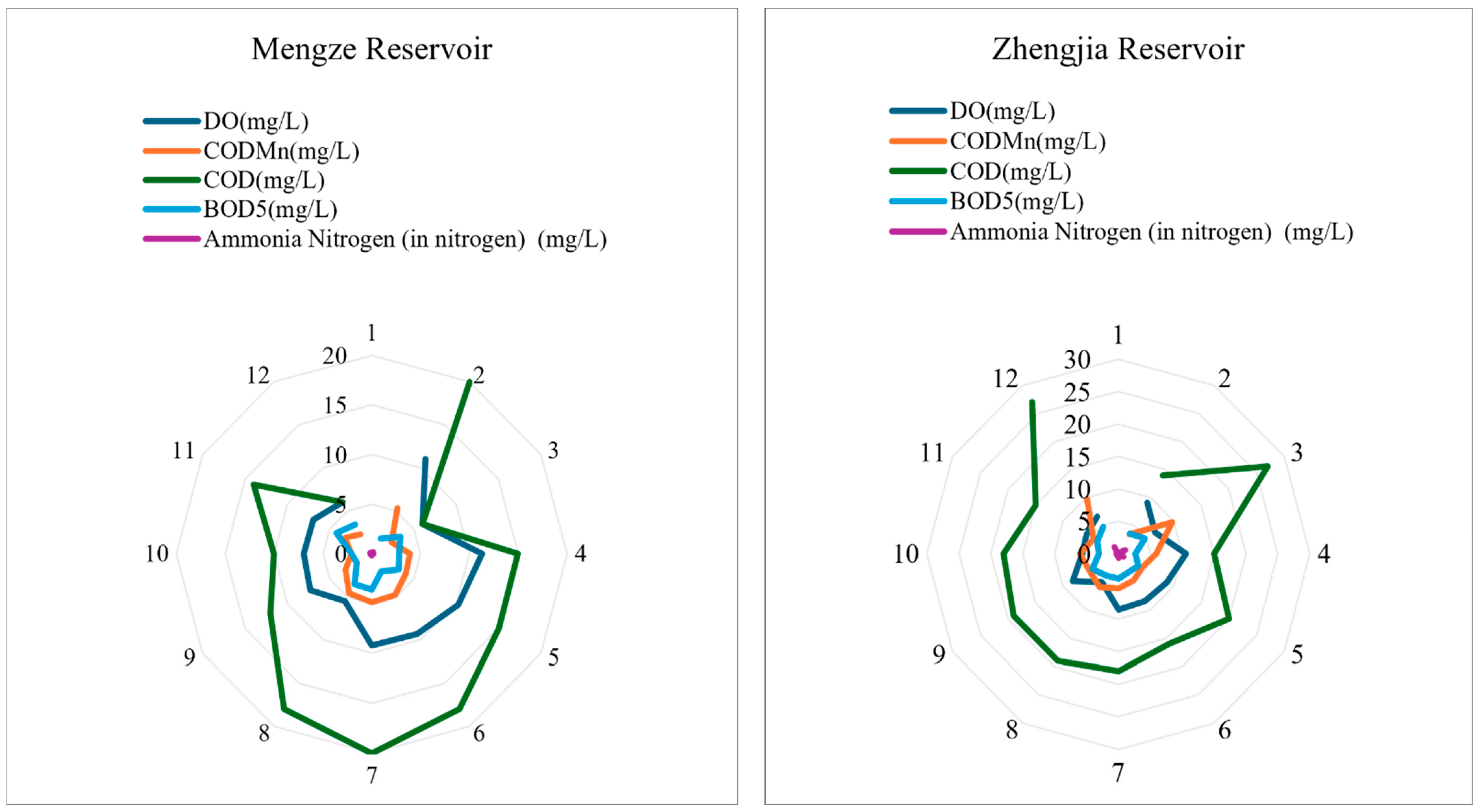 Water 16 03600 g006a