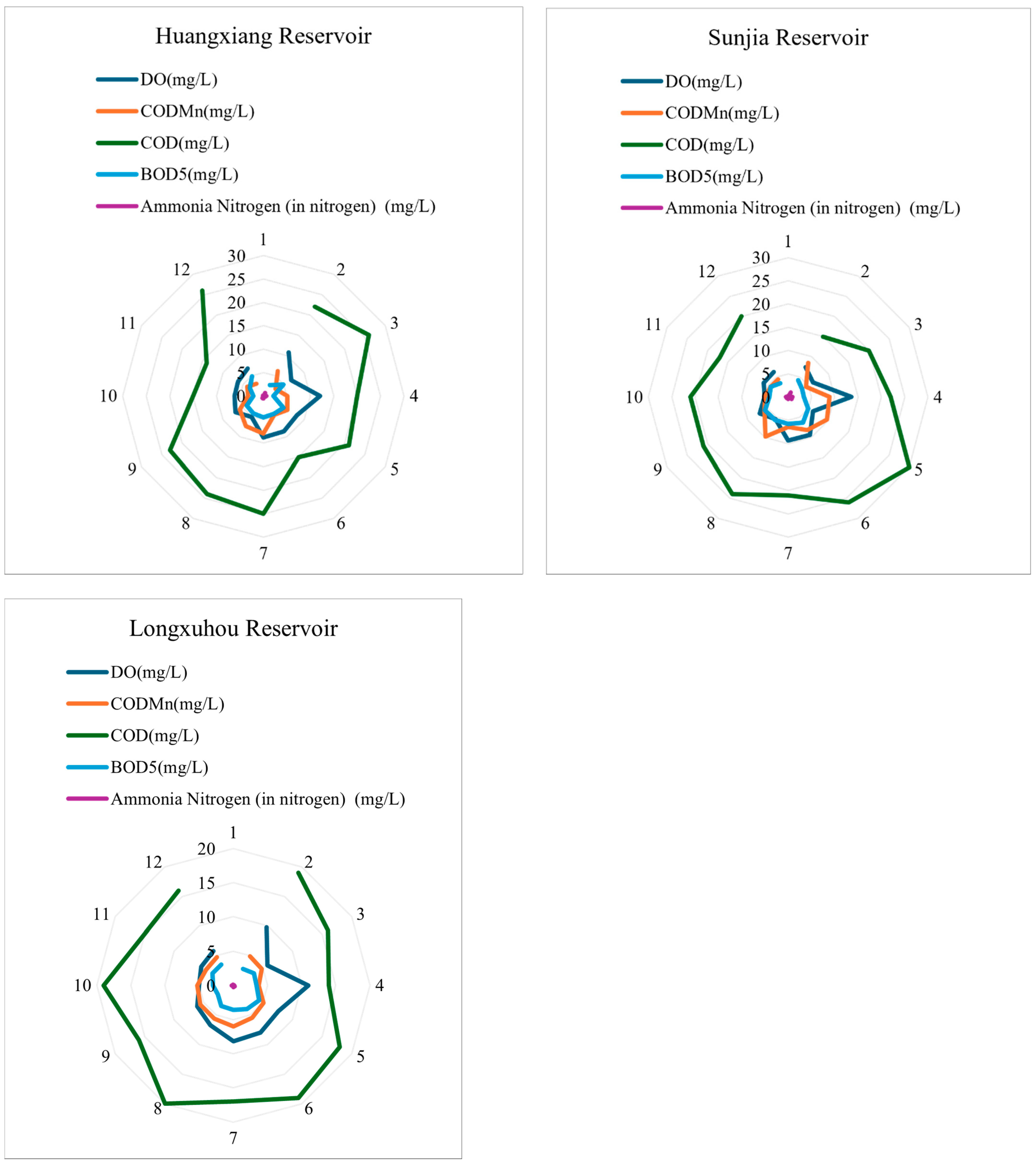 Water 16 03600 g006b