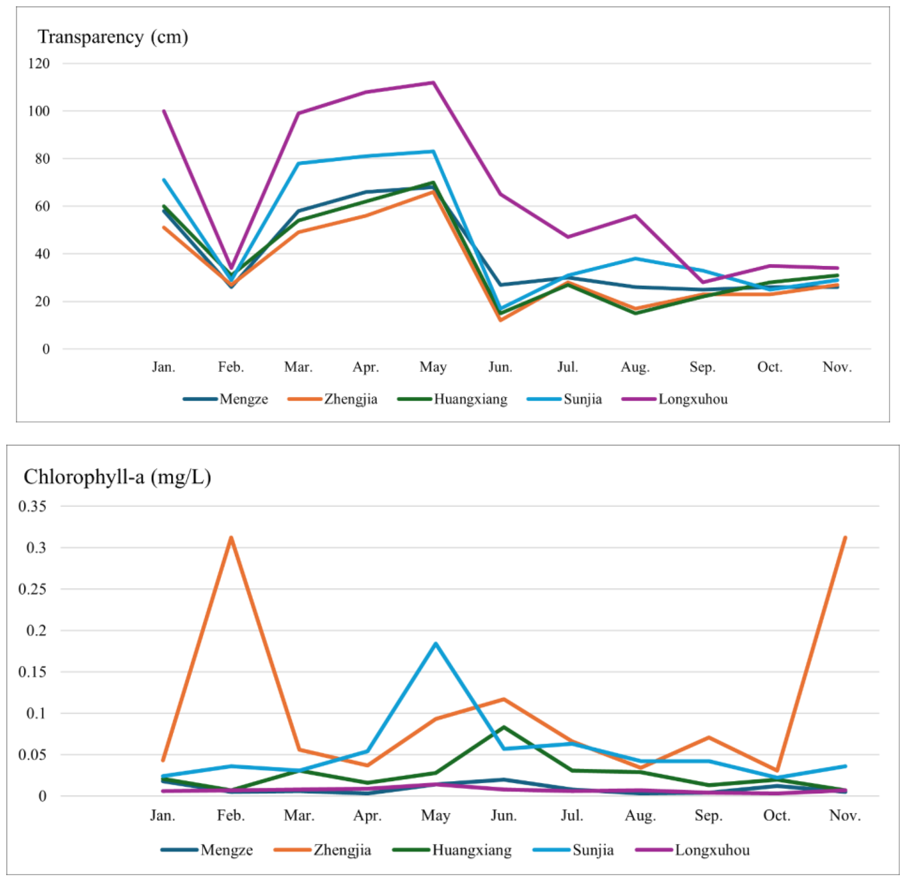 Water 16 03600 g007b