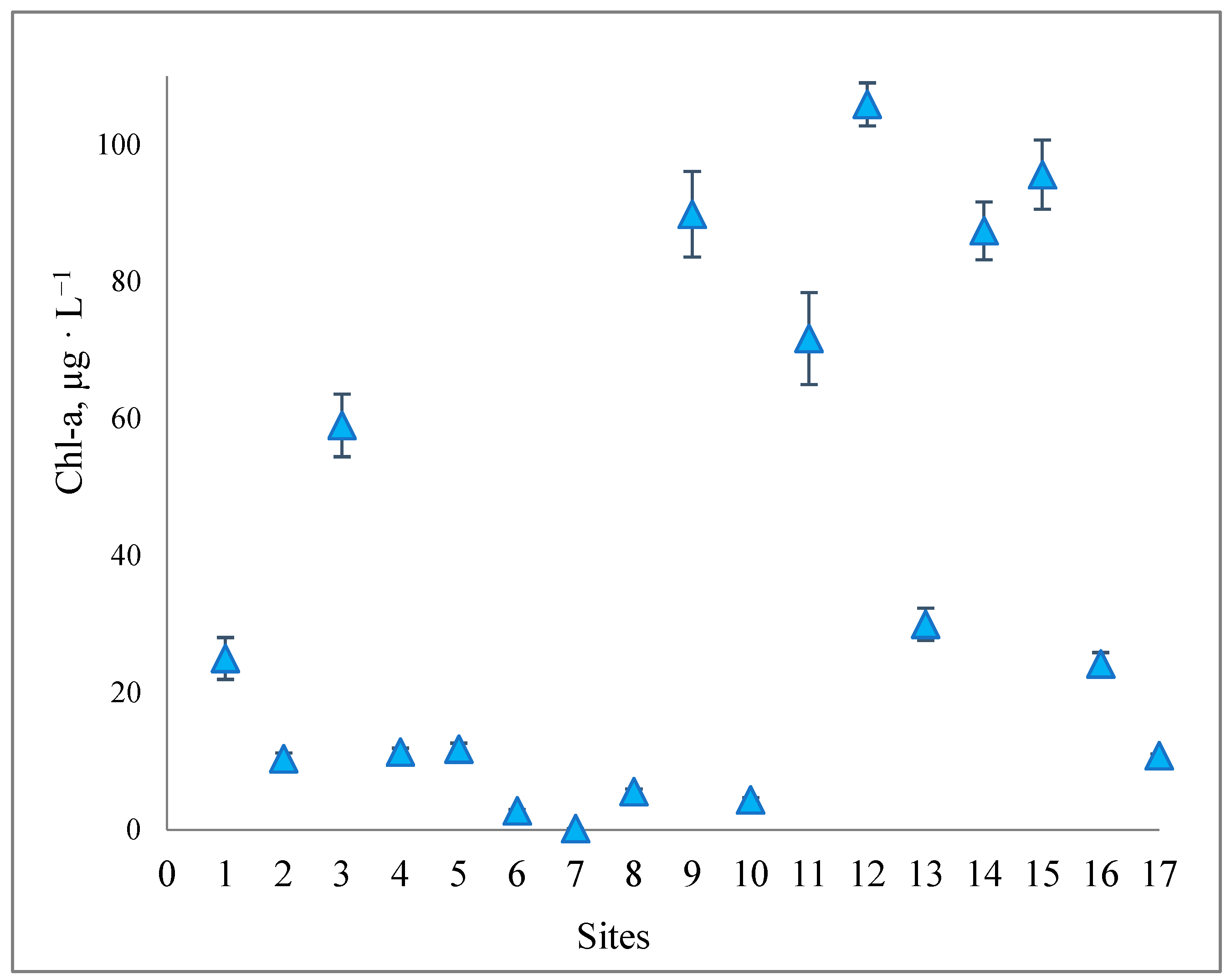 Water 16 03604 g003 Water 16 03604 g003