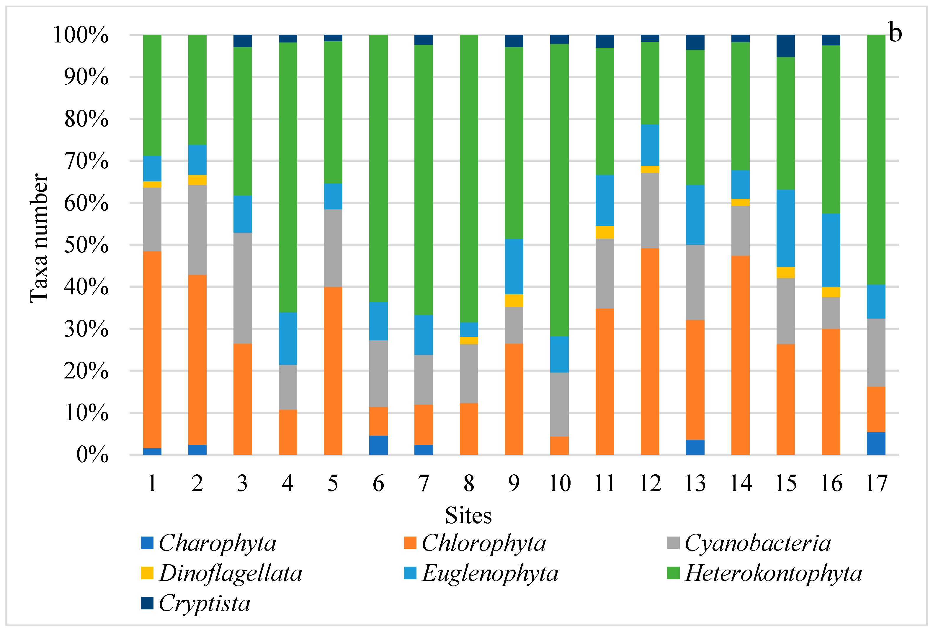 Water 16 03604 g005b Water 16 03604 g005b