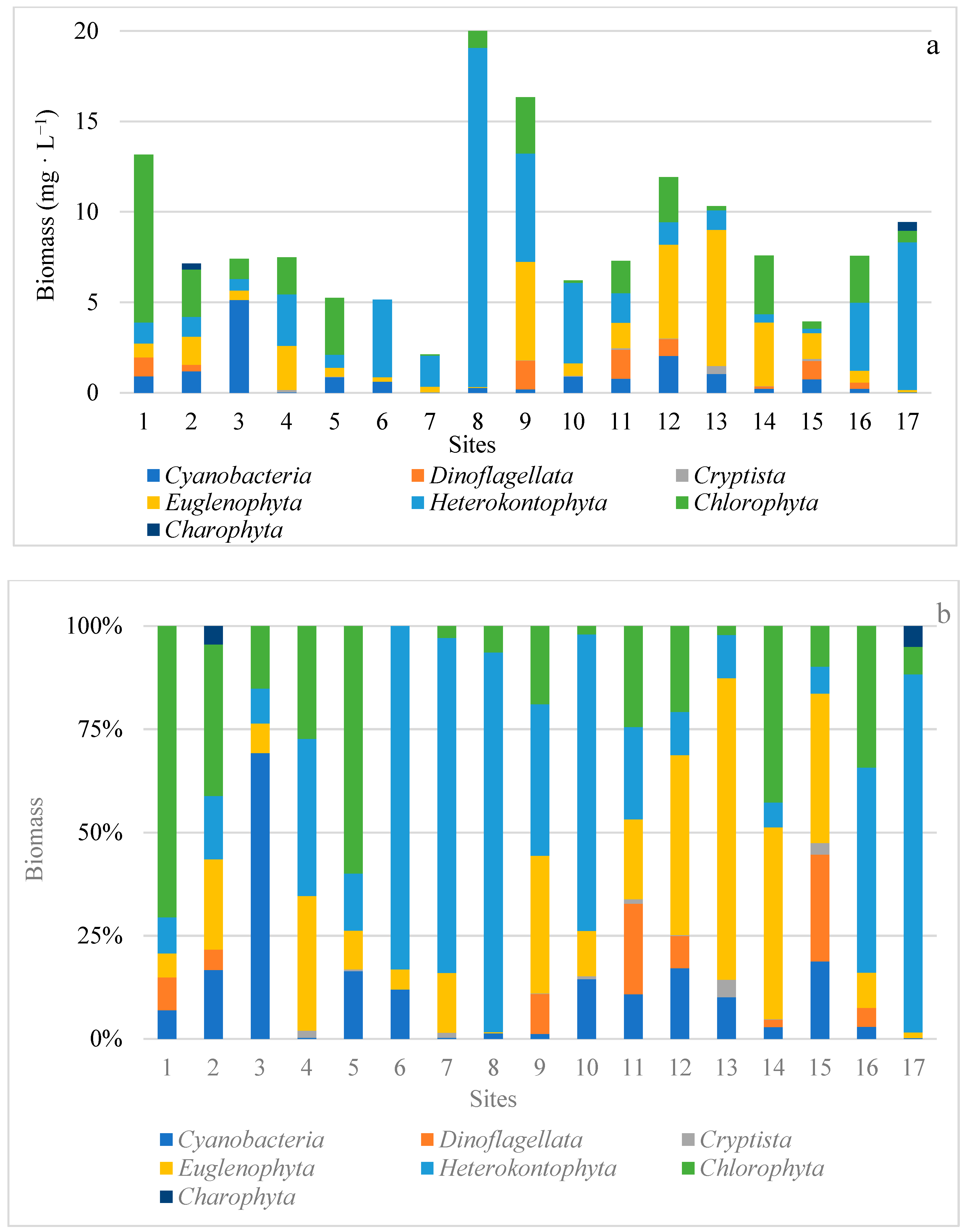 Water 16 03604 g008a Water 16 03604 g008a