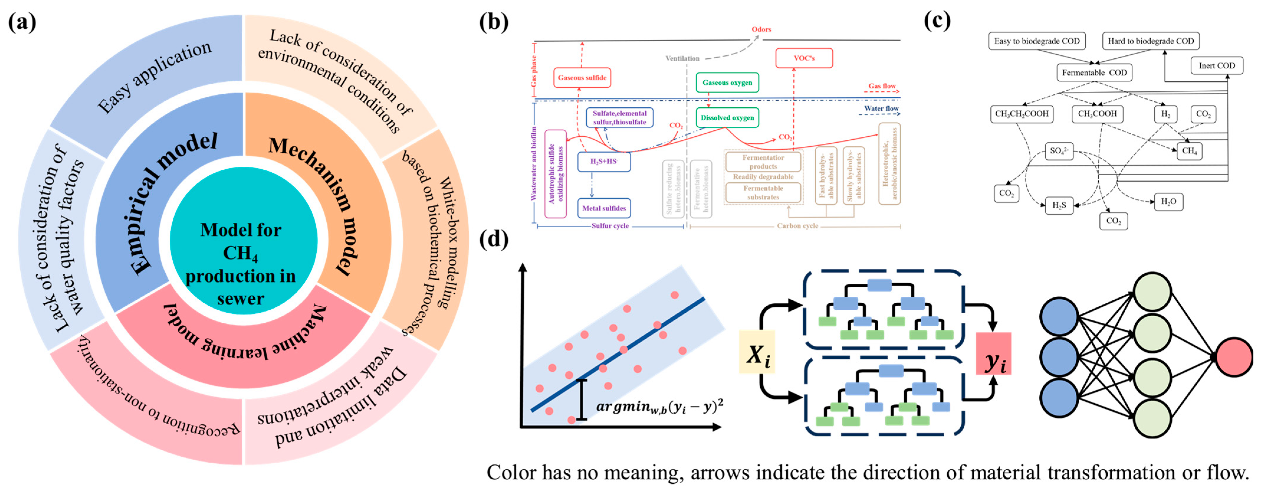 Water 16 03618 g003 Water 16 03618 g003