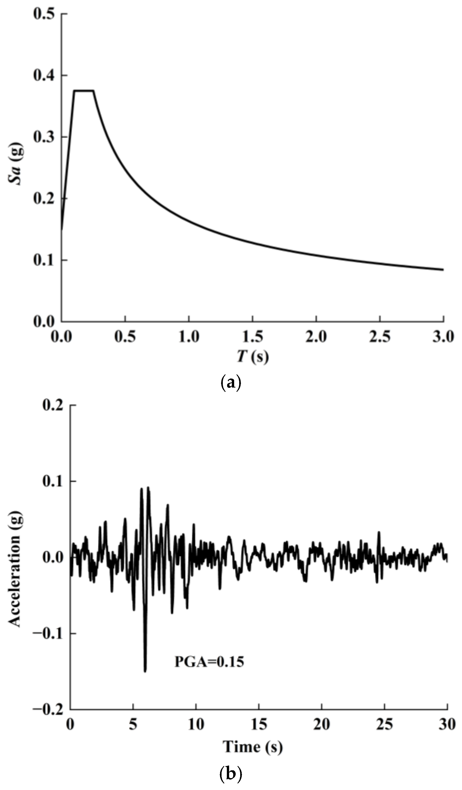 Water 16 03630 g005a
