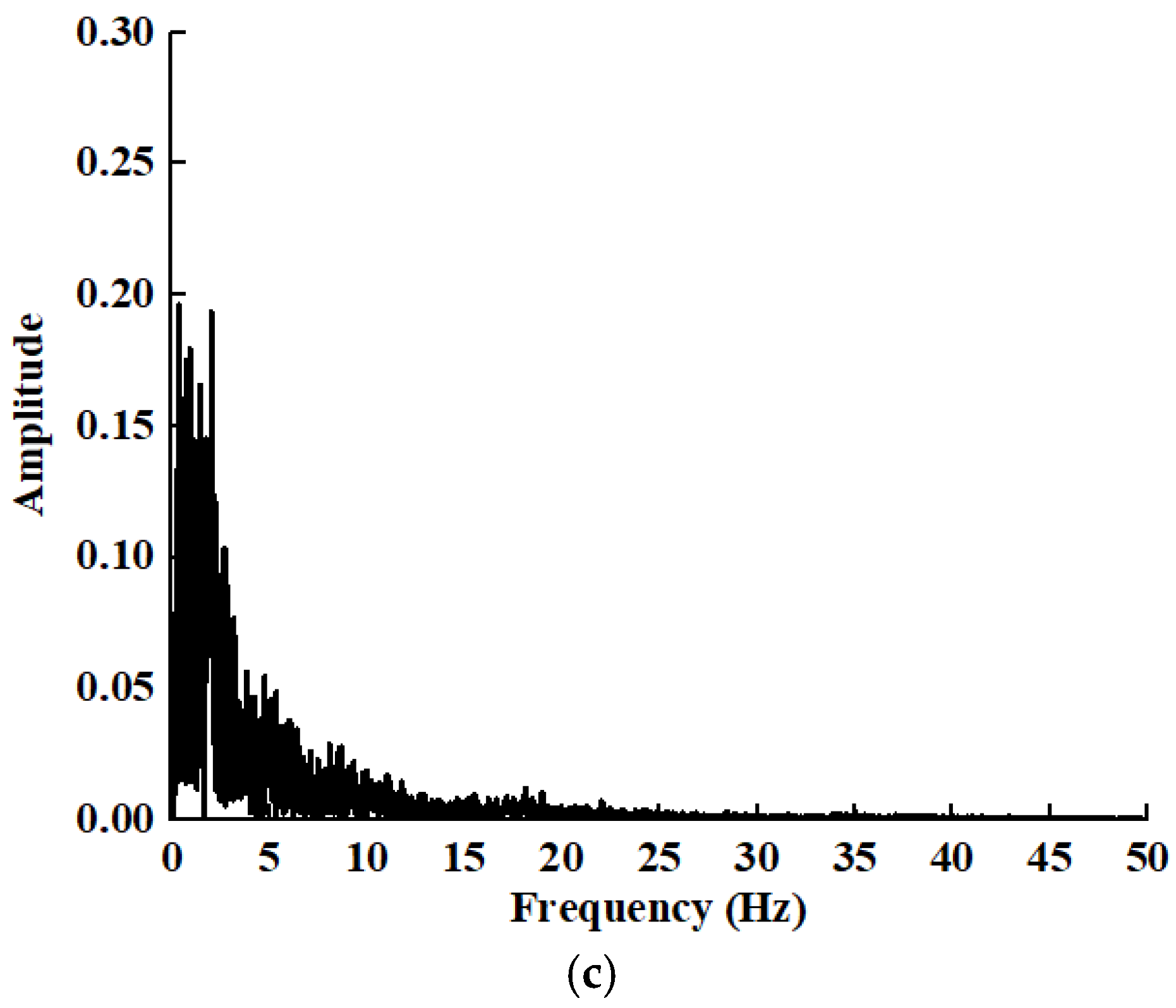Water 16 03630 g005b