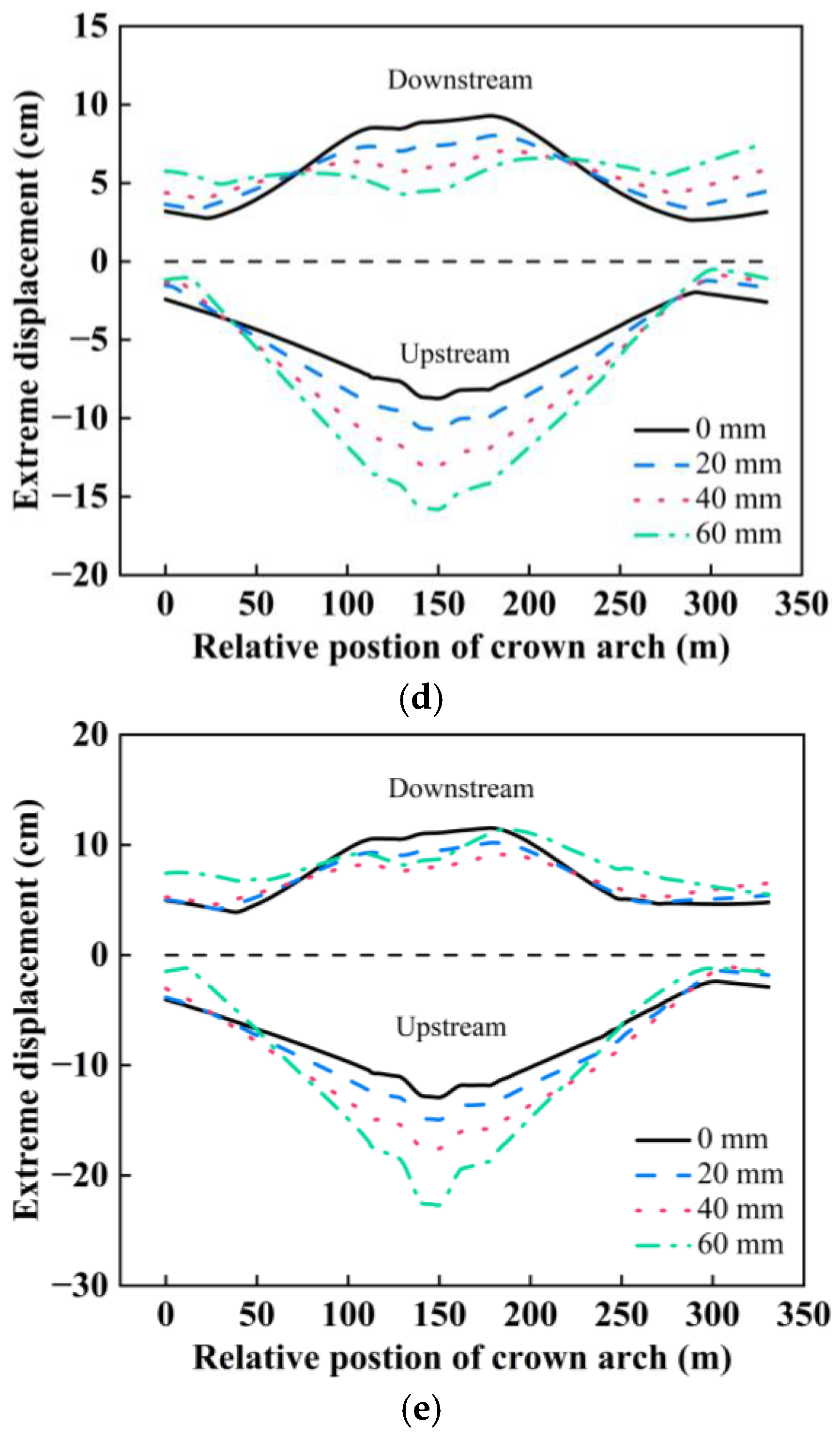 Water 16 03630 g006b