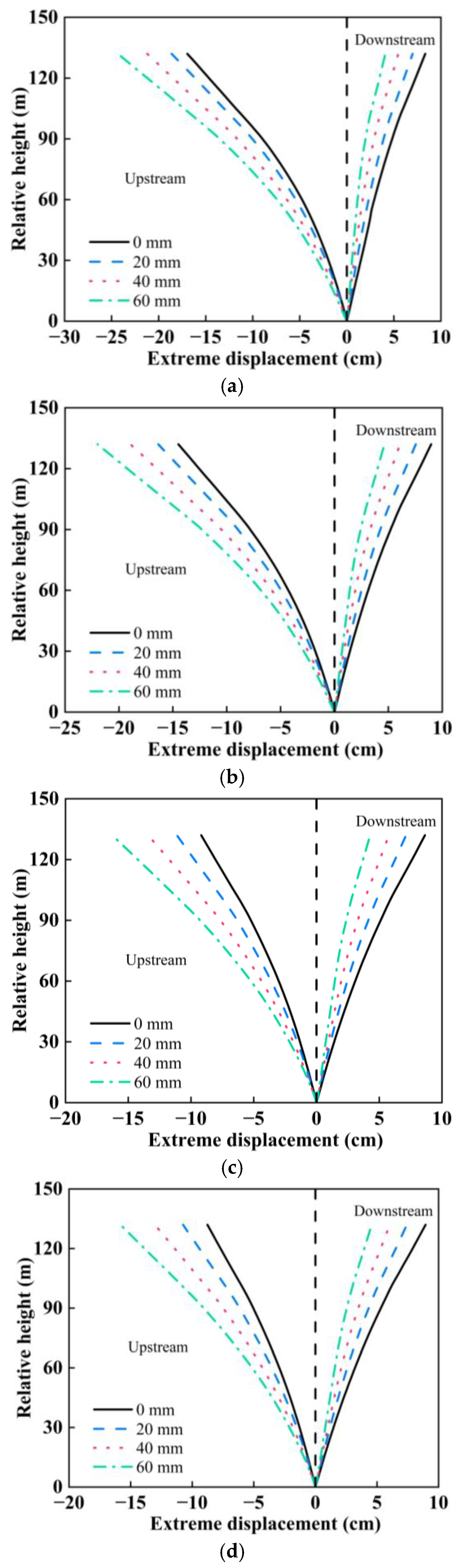 Water 16 03630 g007a