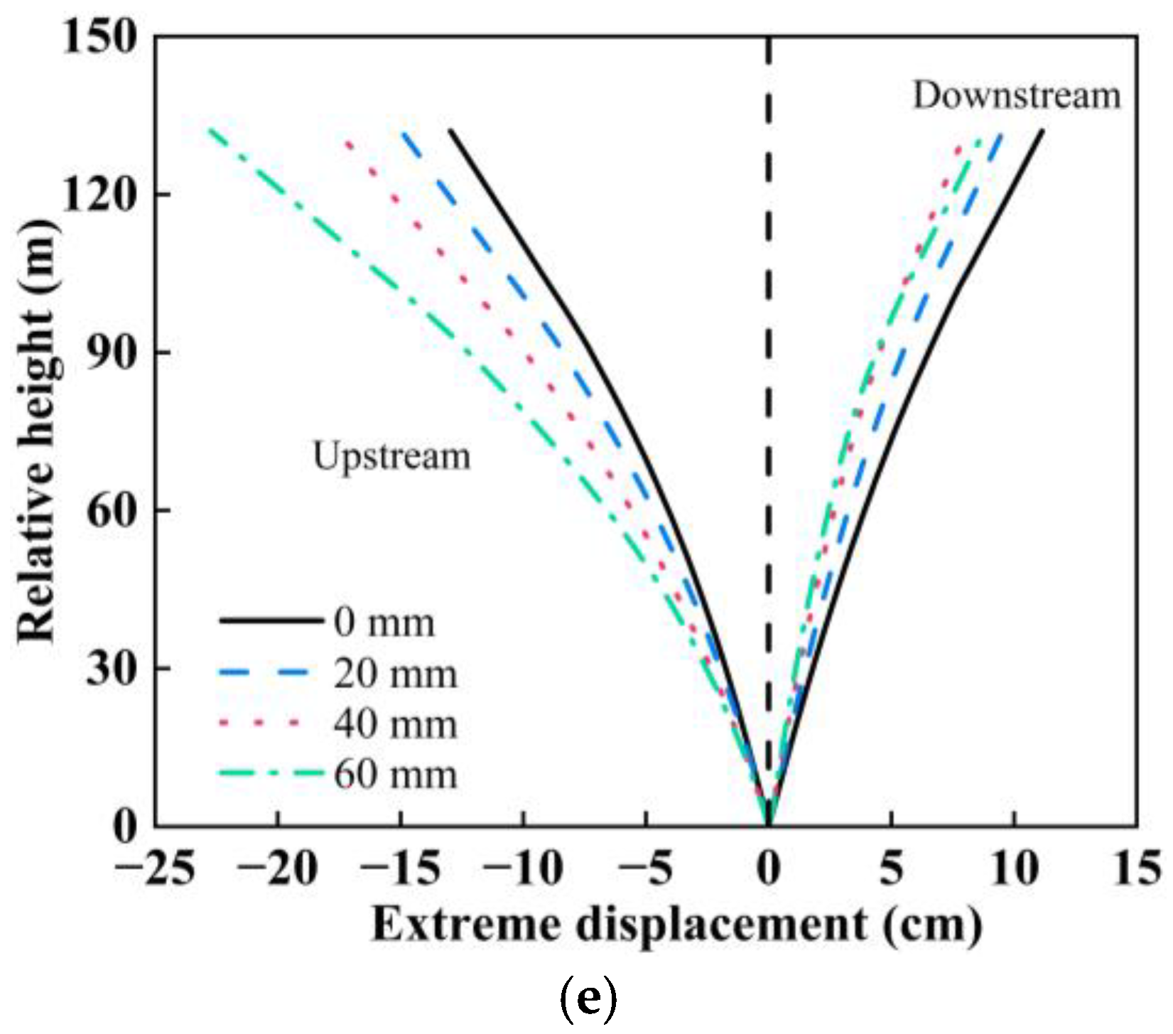 Water 16 03630 g007b