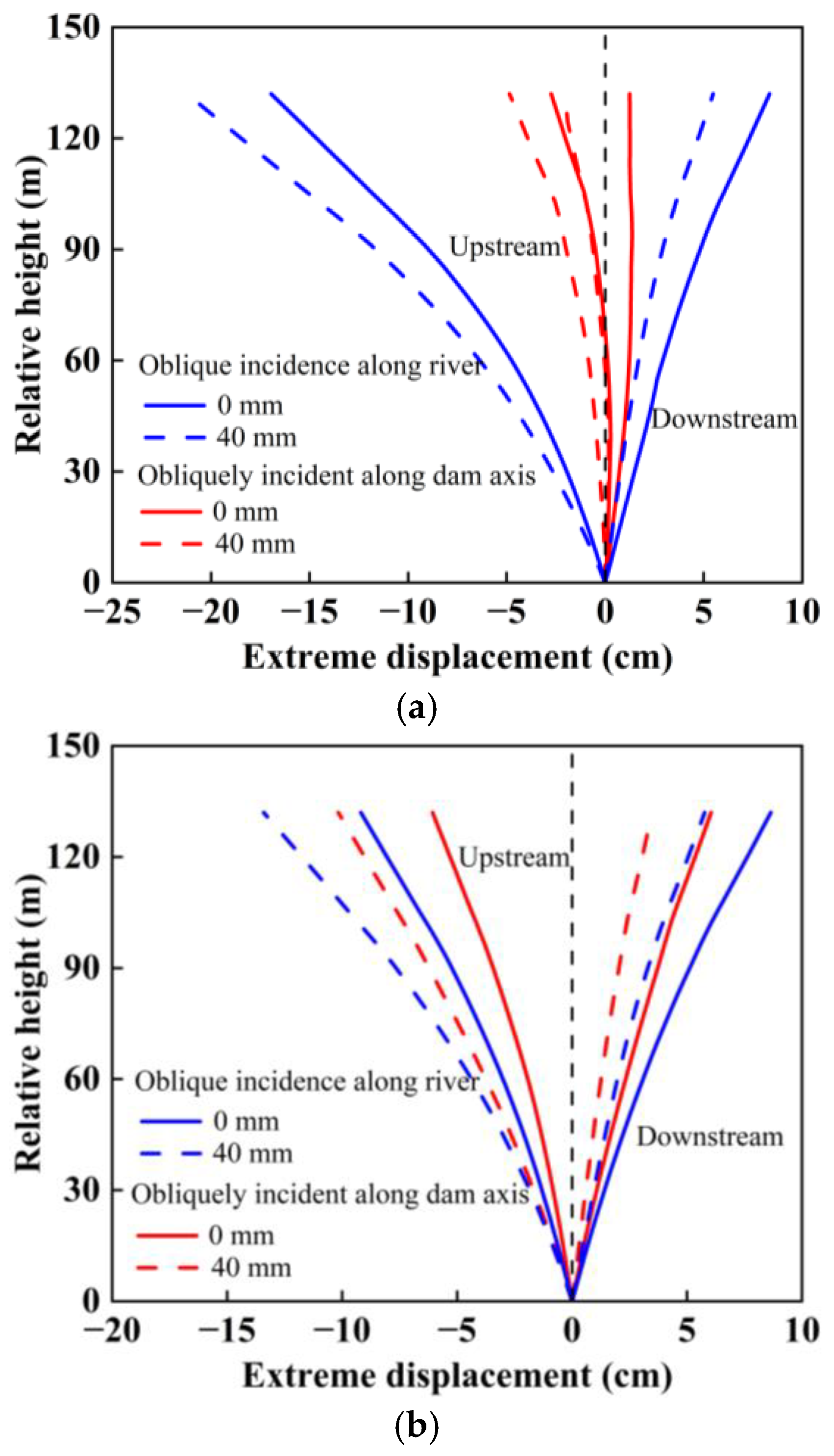 Water 16 03630 g012a