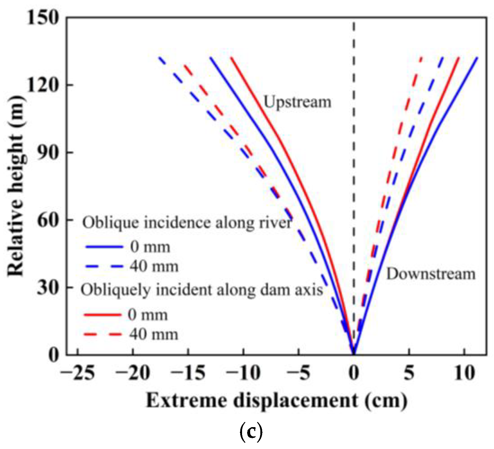 Water 16 03630 g012b