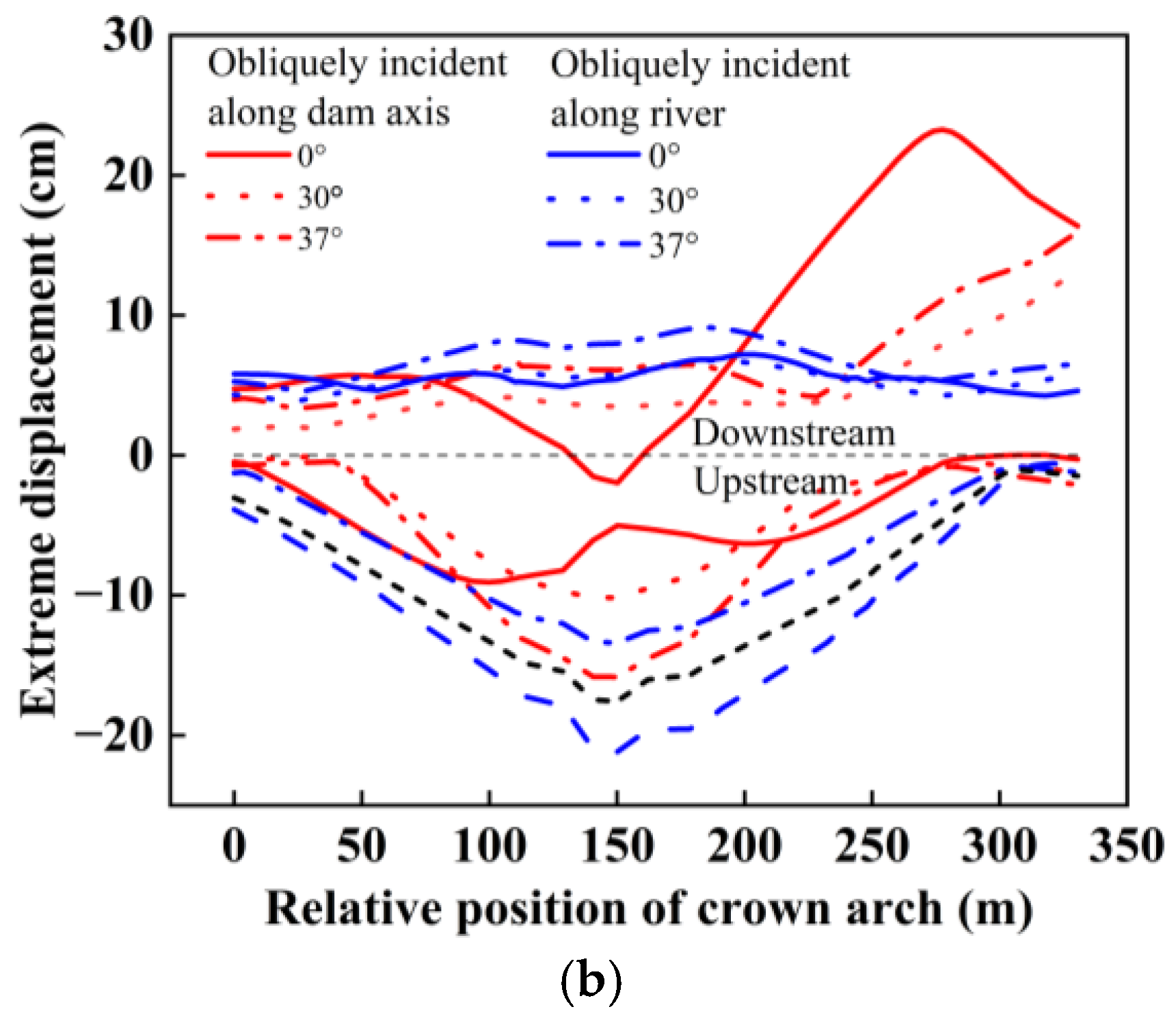 Water 16 03630 g013b