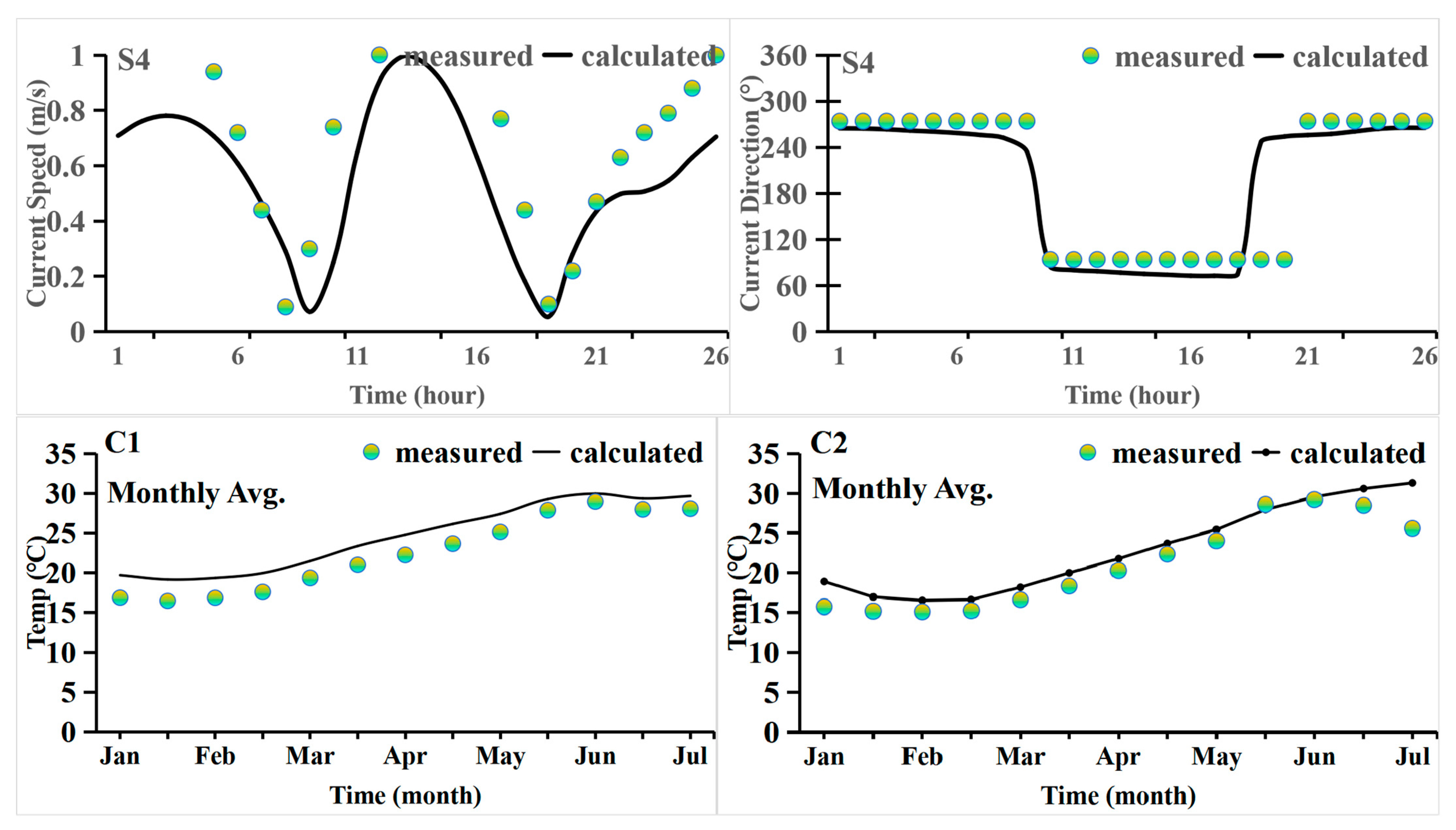 Water 16 03641 g003b